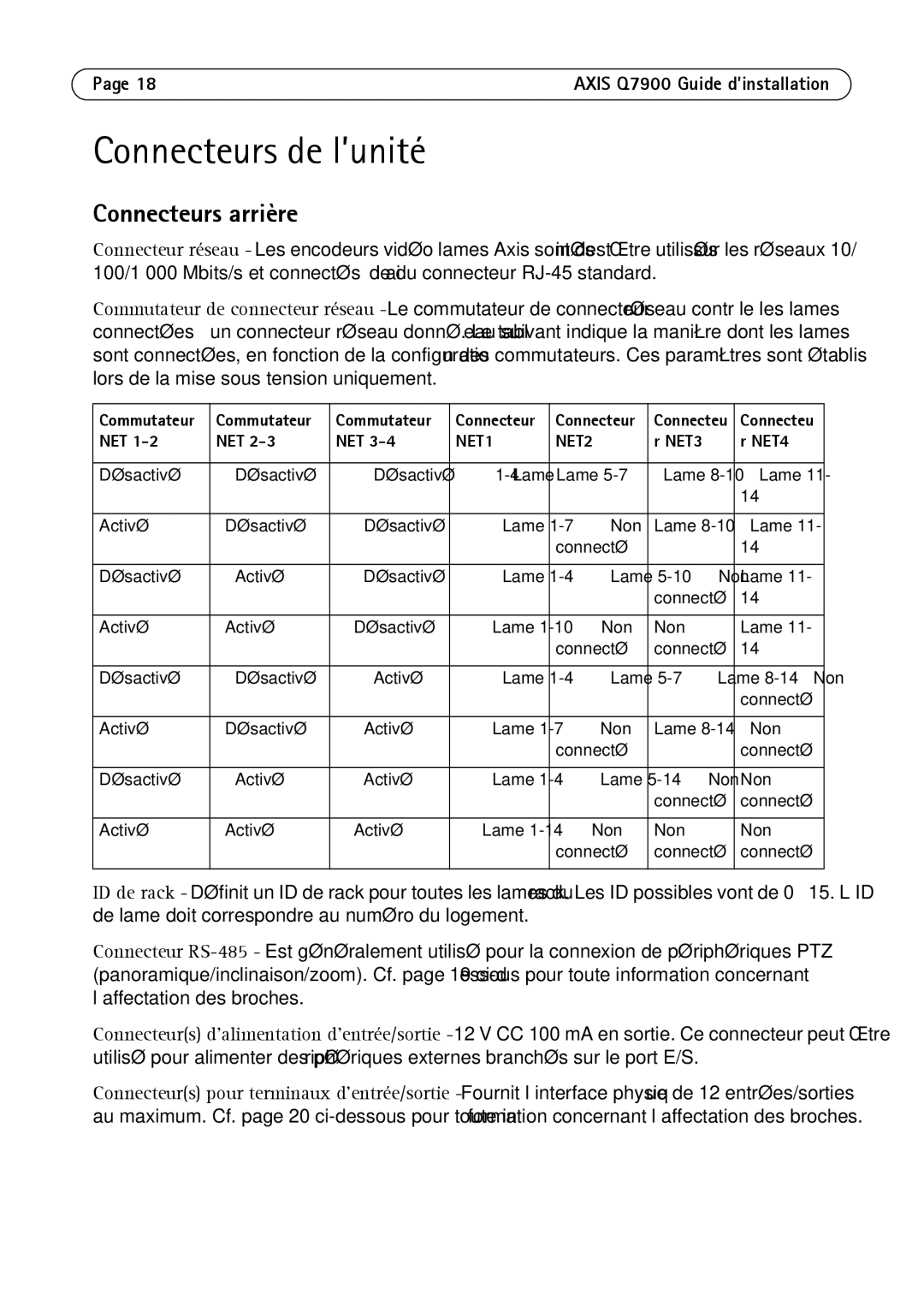 Axis Communications AXIS Q7900 Rack manual Connecteurs arrière, NET3 NET4 