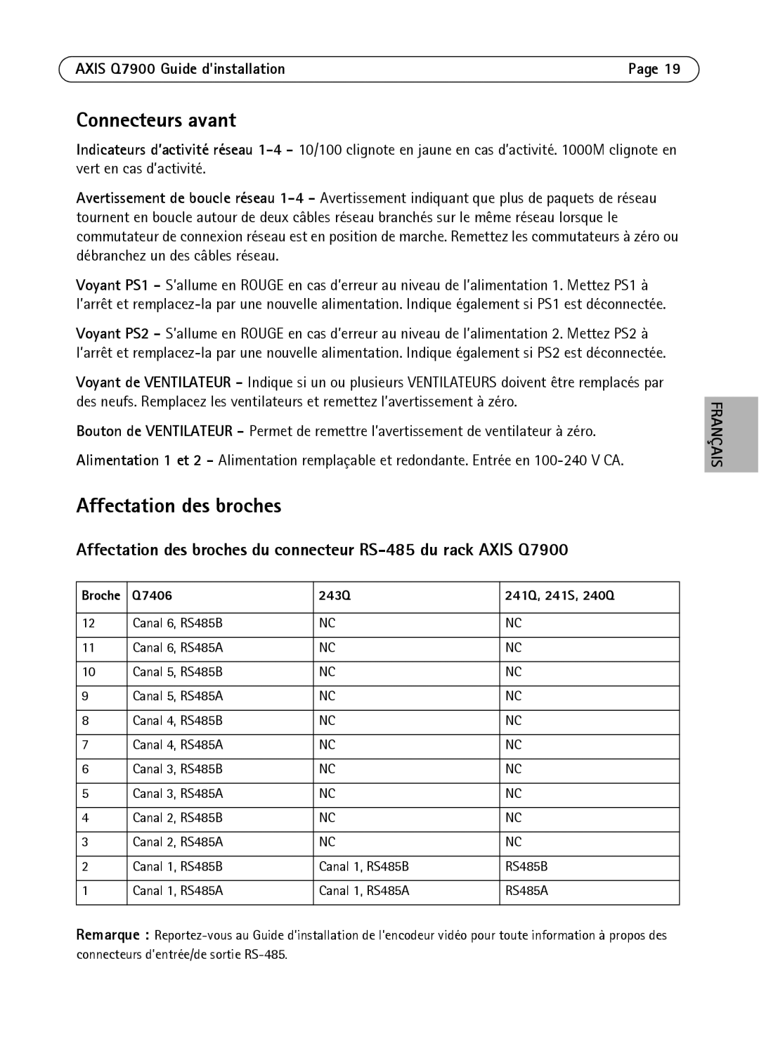 Axis Communications AXIS Q7900 Rack manual Connecteurs avant, Affectation des broches, Q7406 243Q 241Q, 241S, 240Q 