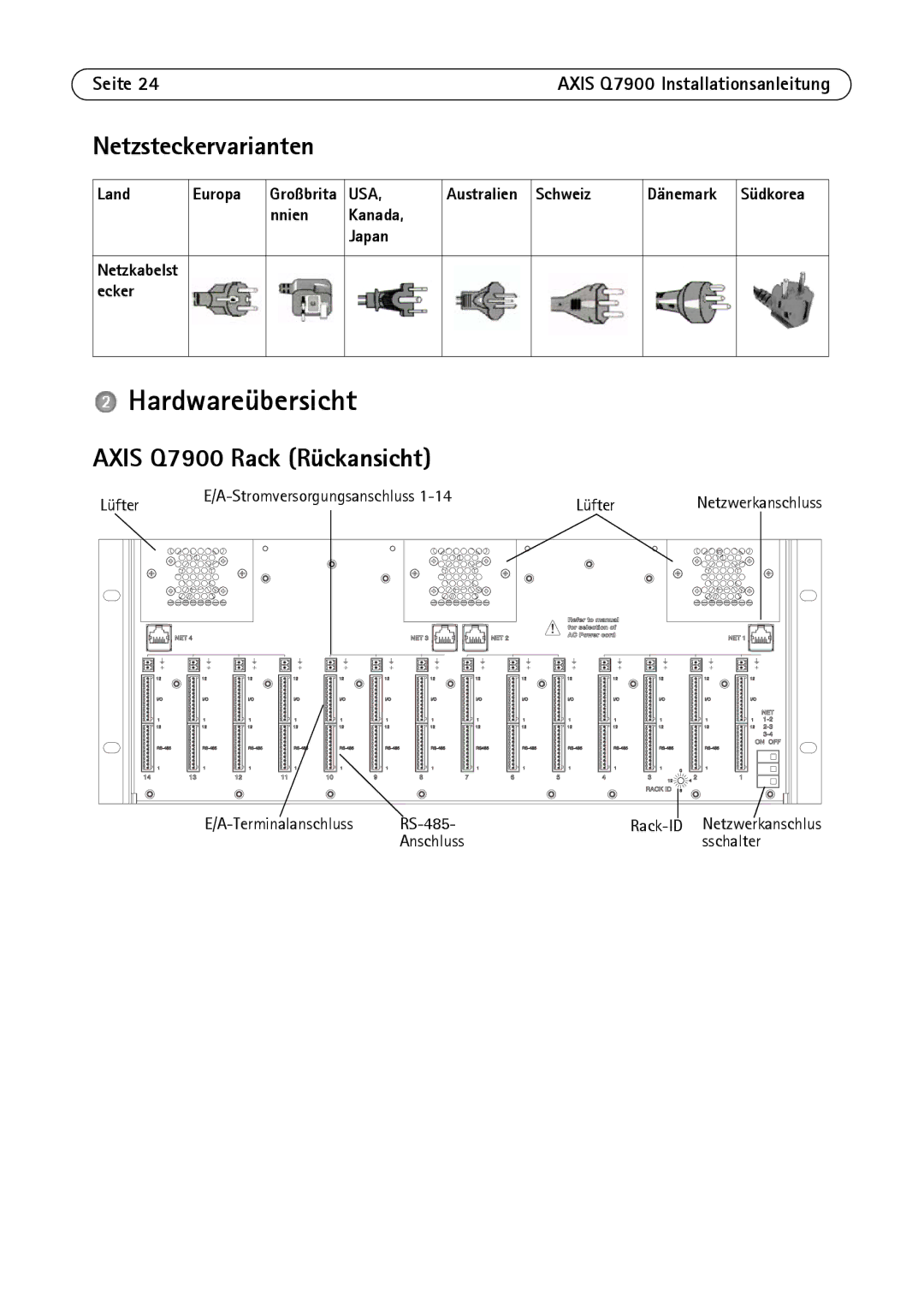 Axis Communications AXIS Q7900 Rack manual Hardwareübersicht, Netzsteckervarianten, Axis Q7900 Rack Rückansicht 