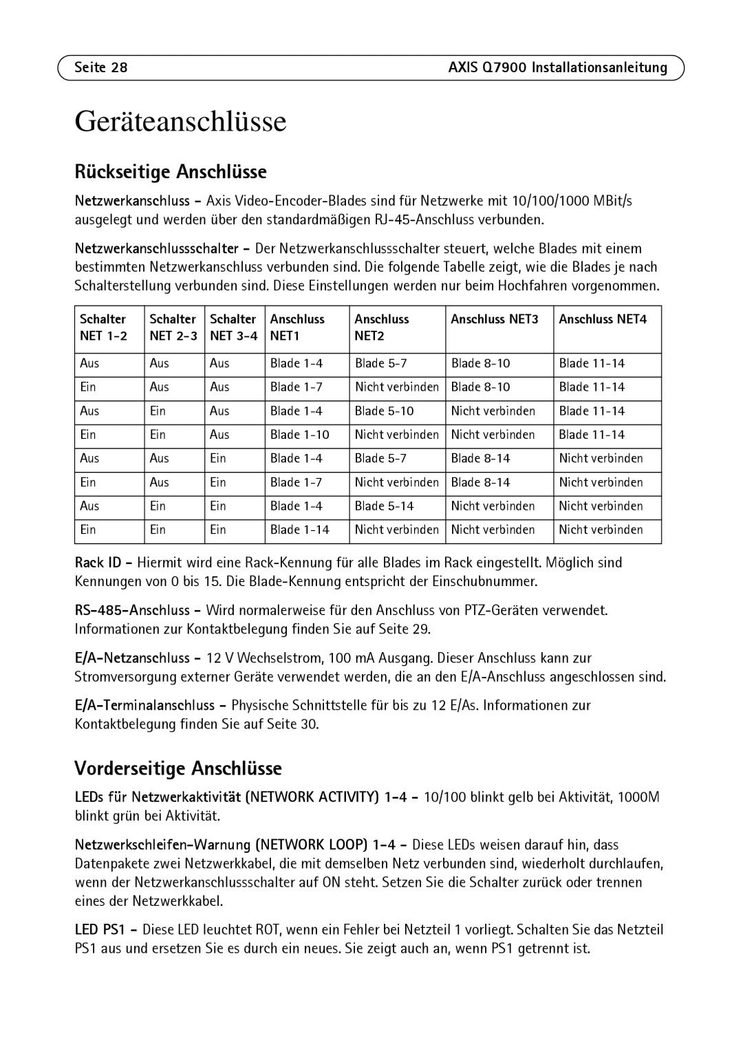 Axis Communications AXIS Q7900 Rack manual Rückseitige Anschlüsse, Vorderseitige Anschlüsse, Schalter, Anschluss 