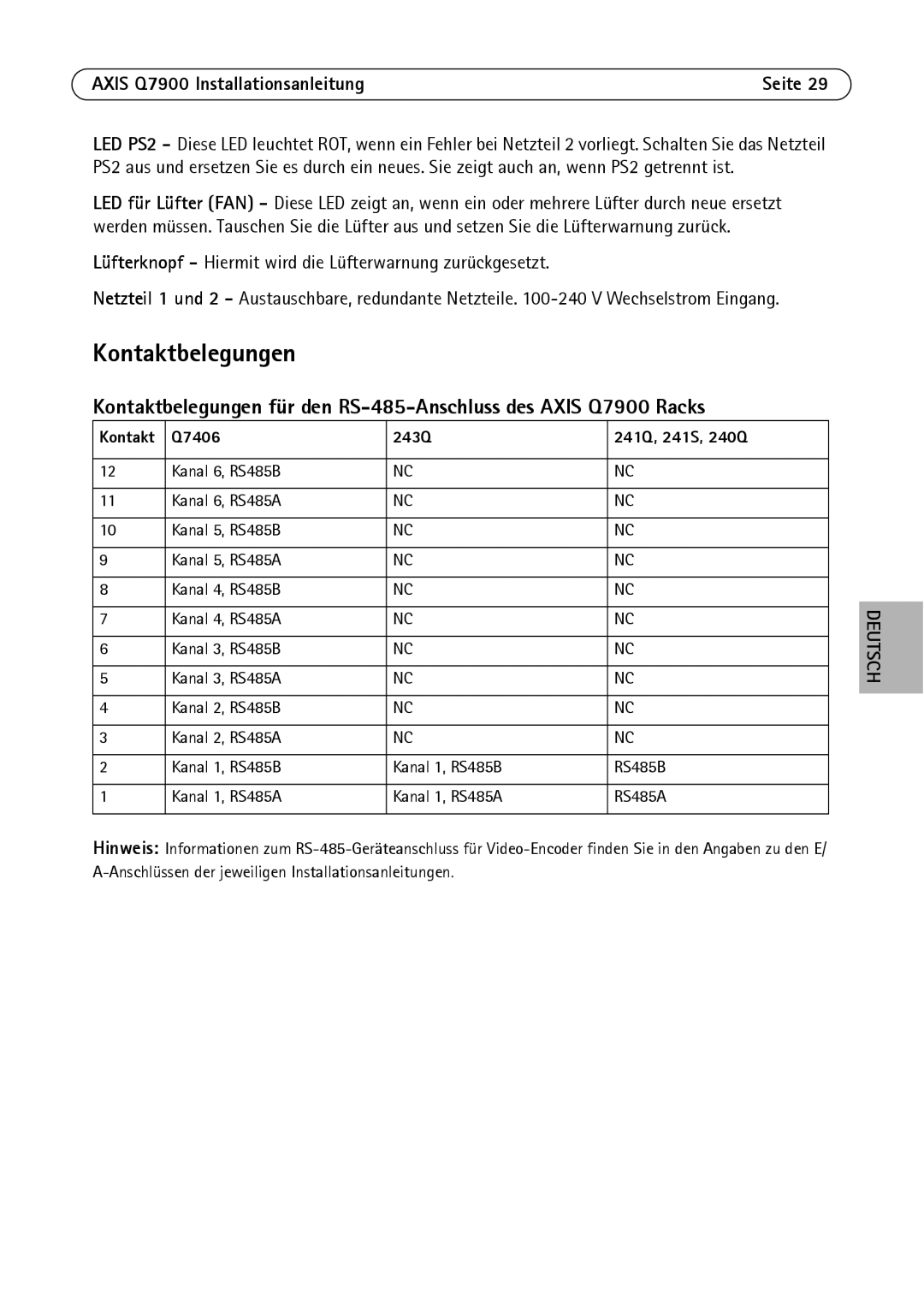 Axis Communications AXIS Q7900 Rack manual Kontaktbelegungen, Q7406 243Q 241Q, 241S, 240Q 