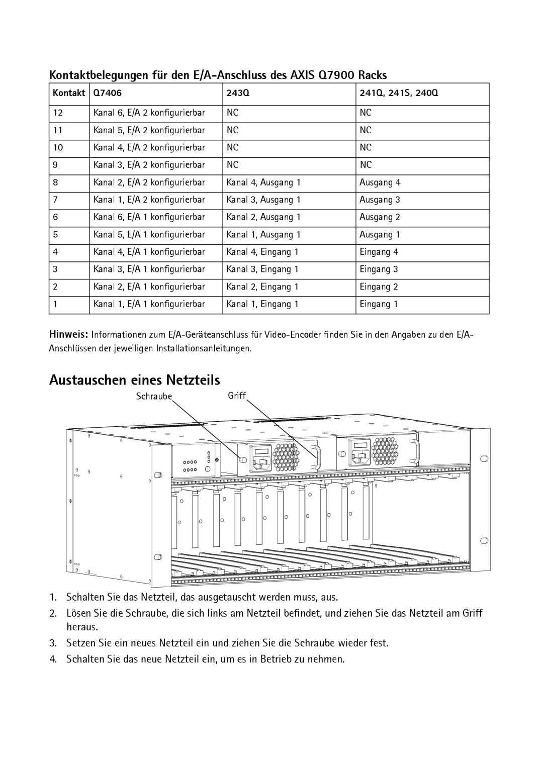 Axis Communications AXIS Q7900 Rack manual Austauschen eines Netzteils 