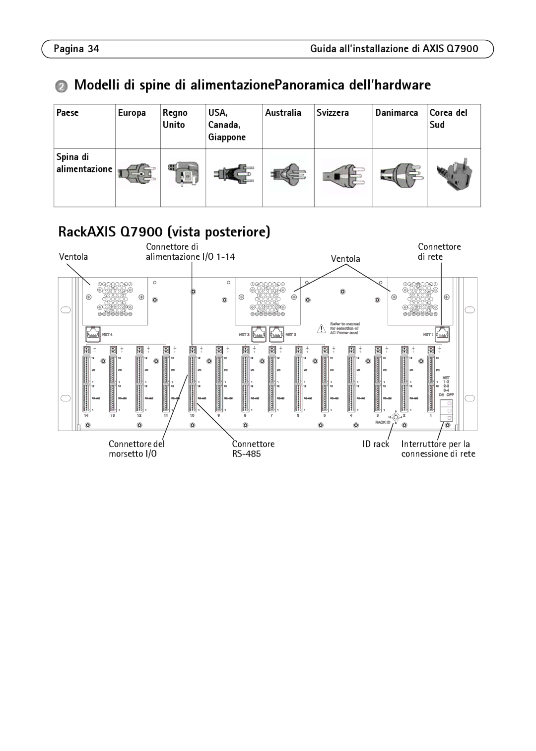 Axis Communications AXIS Q7900 Rack manual Modelli di spine di alimentazionePanoramica dell’hardware, Paese Europa Regno 