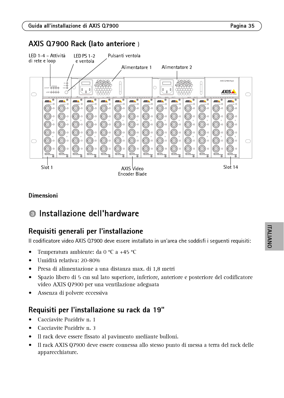 Axis Communications AXIS Q7900 Rack manual Installazione dellhardware, Axis Q7900 Rack lato anteriore 