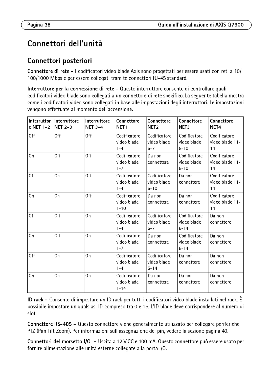 Axis Communications AXIS Q7900 Rack manual Connettori dellunità, Connettori posteriori, Connettore NET 