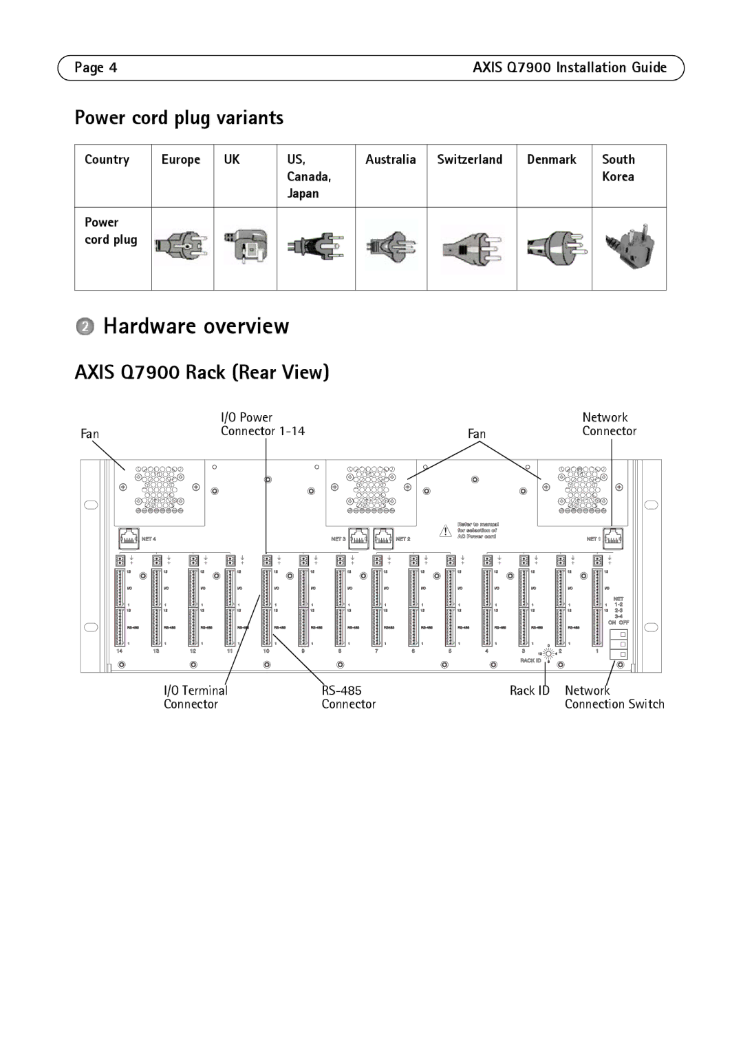 Axis Communications AXIS Q7900 Rack Hardware overview, Power cord plug variants, Axis Q7900 Rack Rear View, Country Europe 