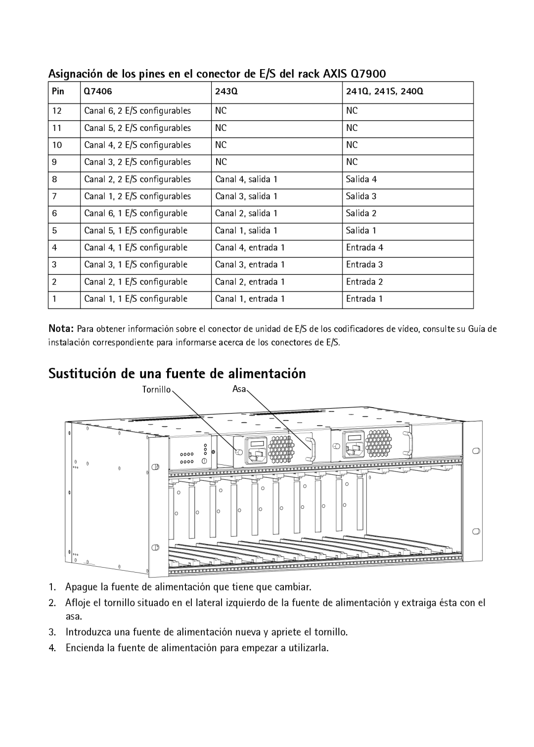 Axis Communications AXIS Q7900 Rack manual Sustitución de una fuente de alimentación 