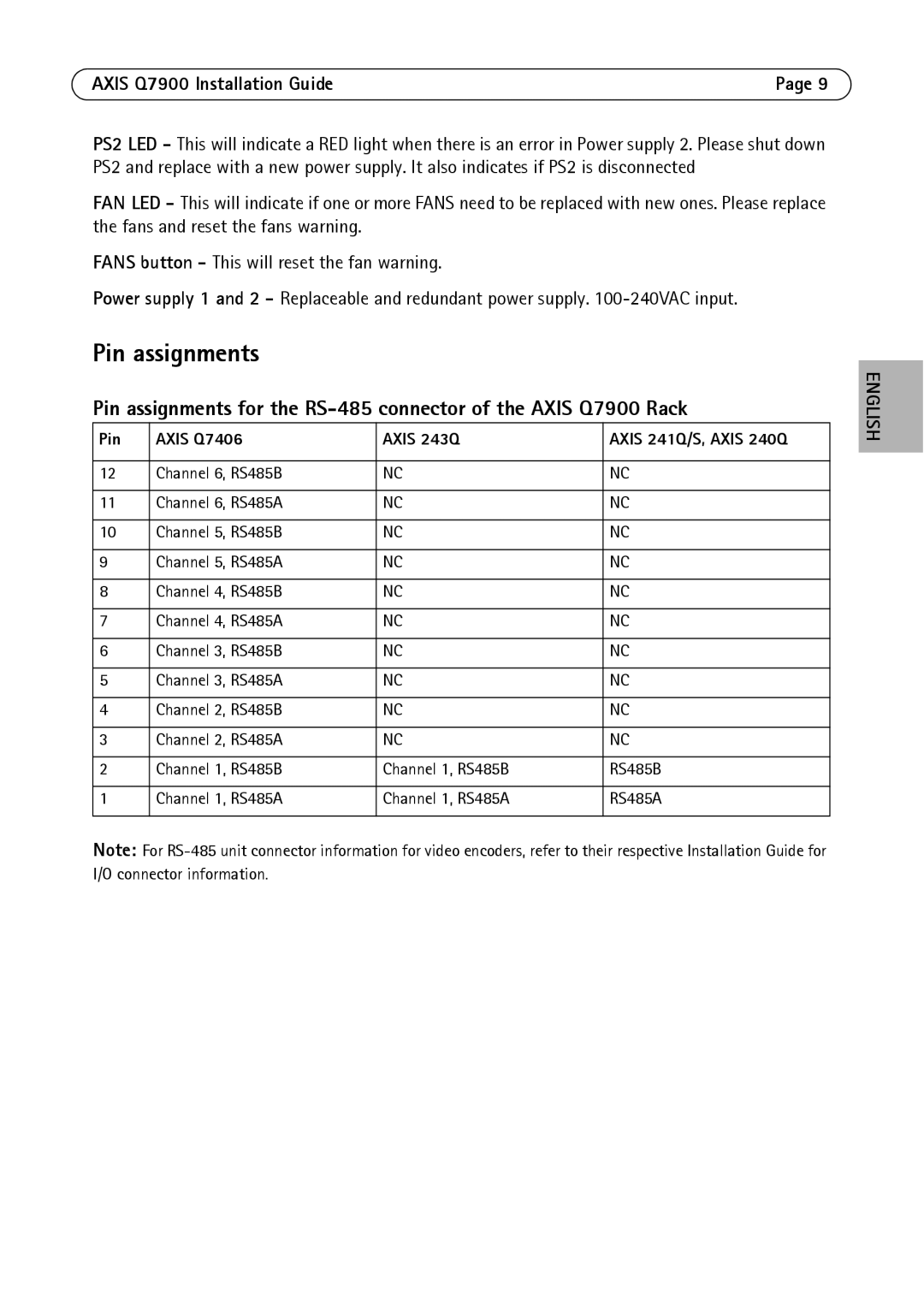 Axis Communications AXIS Q7900 Rack manual Pin assignments, Pin Axis Q7406, Axis 241Q/S, Axis 240Q 