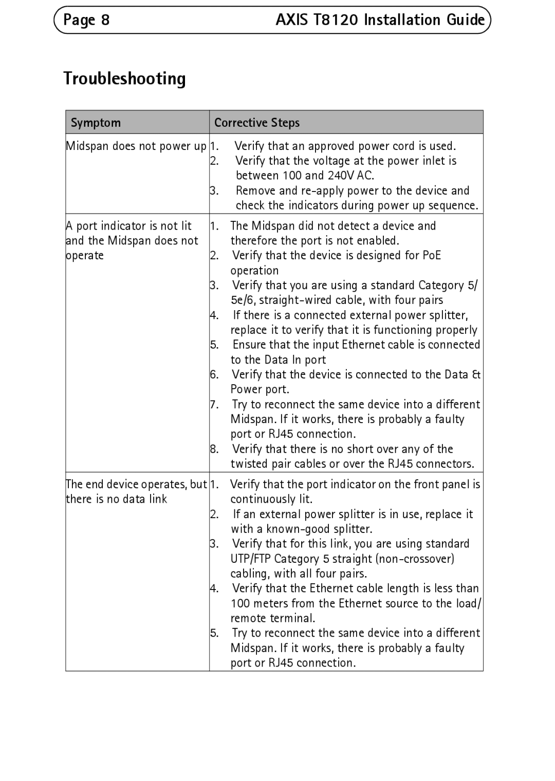 Axis Communications AXIS T8120 manual Troubleshooting, Symptom Corrective Steps 