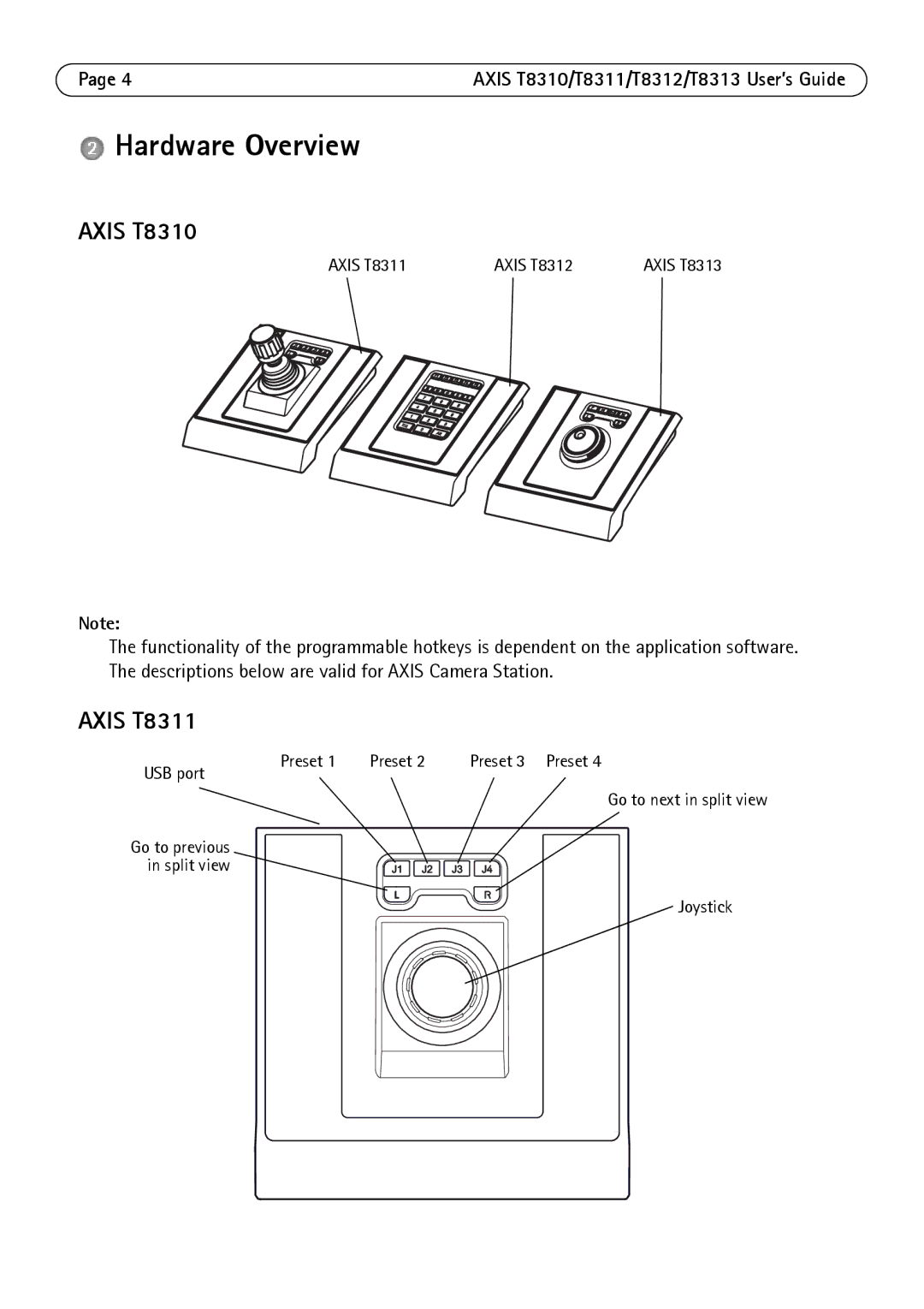 Axis Communications AXIS T8310, AXIS T8311, AXIS T8312, AXIS T8313 manual Hardware Overview, Axis T8310 