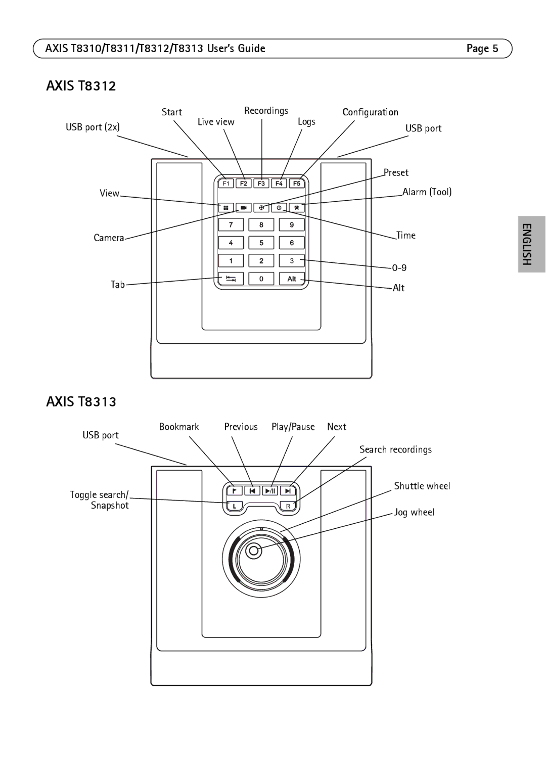 Axis Communications AXIS T8311, AXIS T8310, AXIS T8312, AXIS T8313 manual Axis T8312 