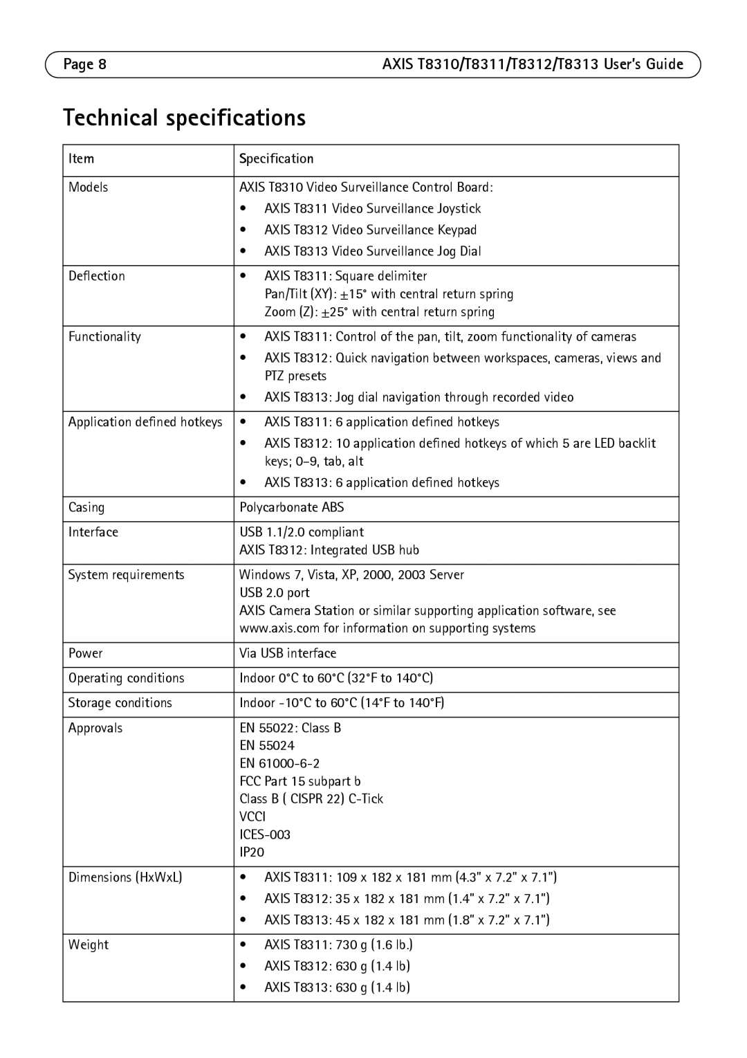 Axis Communications AXIS T8310, AXIS T8311, AXIS T8312, AXIS T8313 manual Technical specifications, Specification 