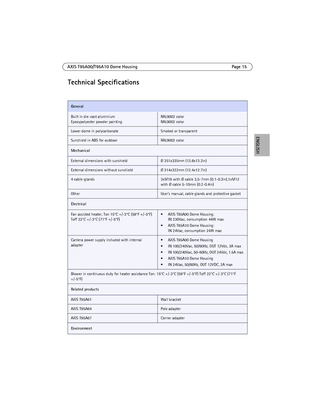 Axis Communications AXIS T95A10, AXIS T95A00 manual Technical Specifications 