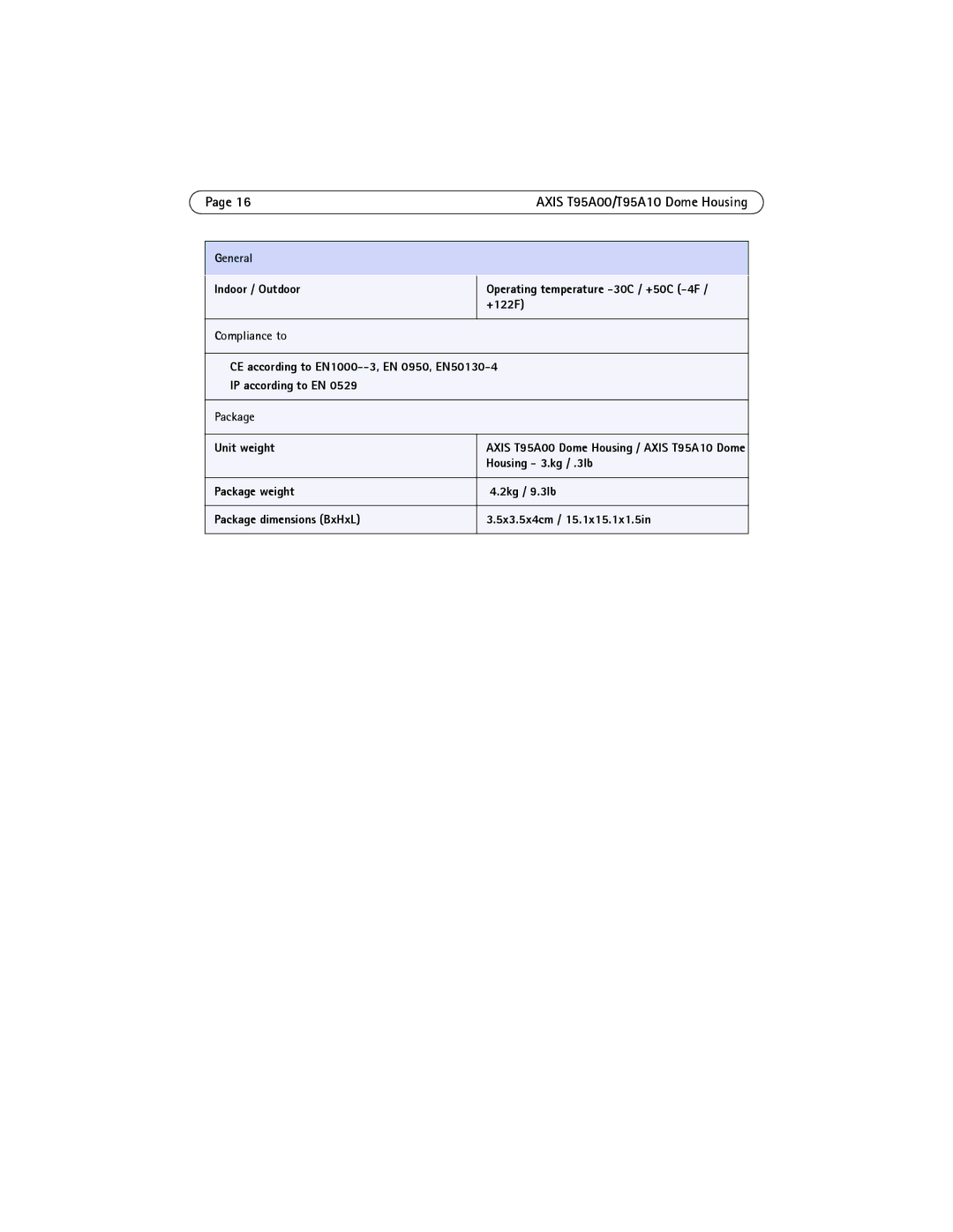 Axis Communications AXIS T95A00, AXIS T95A10 manual Compliance to, Package 