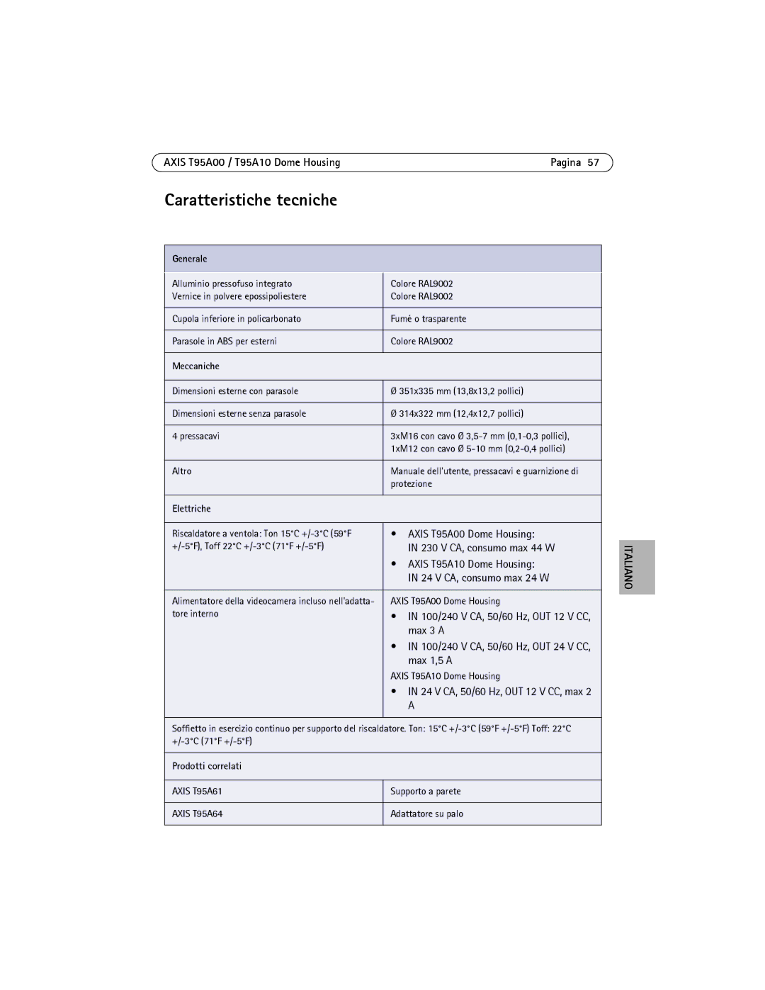 Axis Communications AXIS T95A10, AXIS T95A00 manual Caratteristiche tecniche 