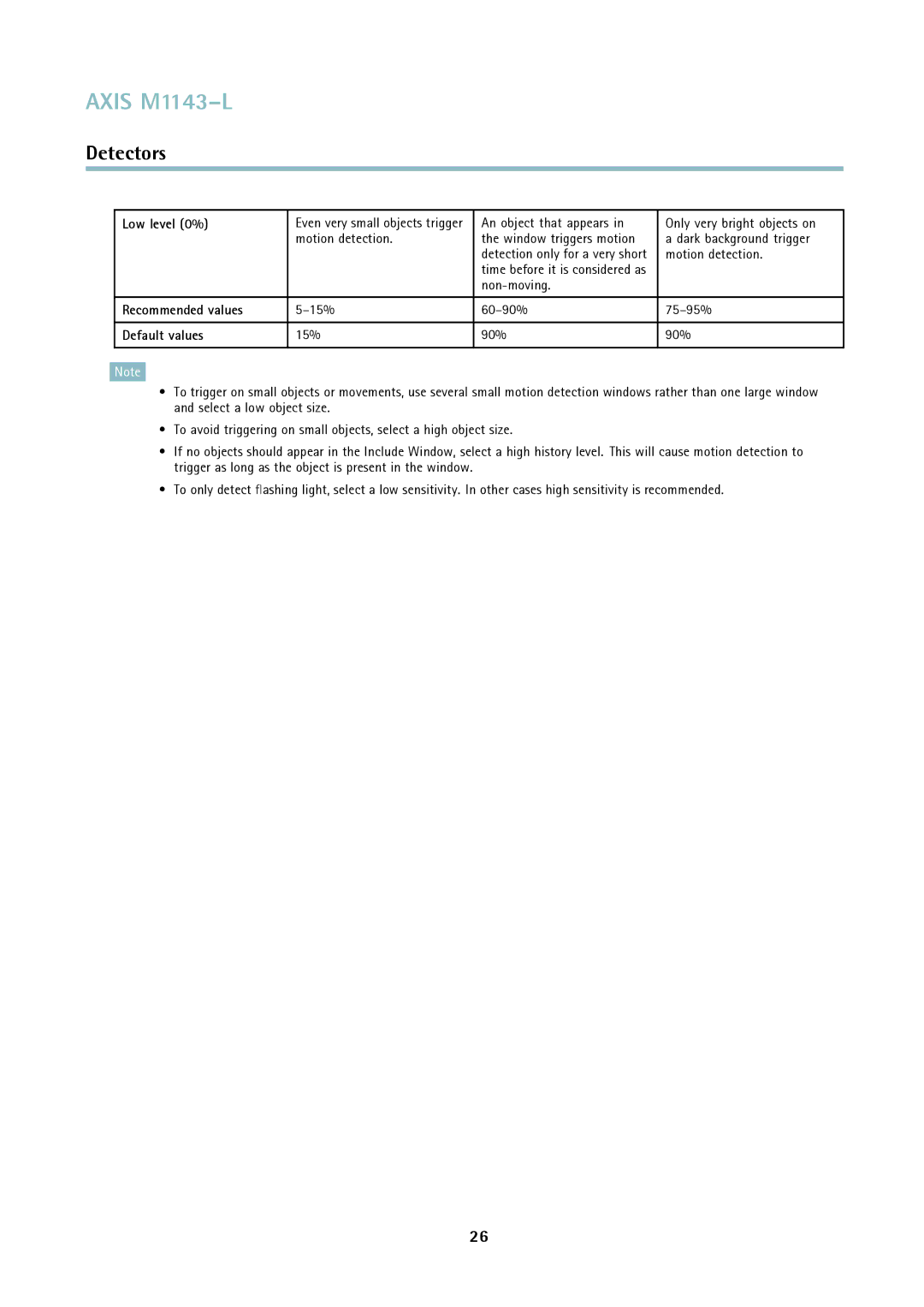 Axis Communications axis user manual Low level 0%, Recommended values, Default values 