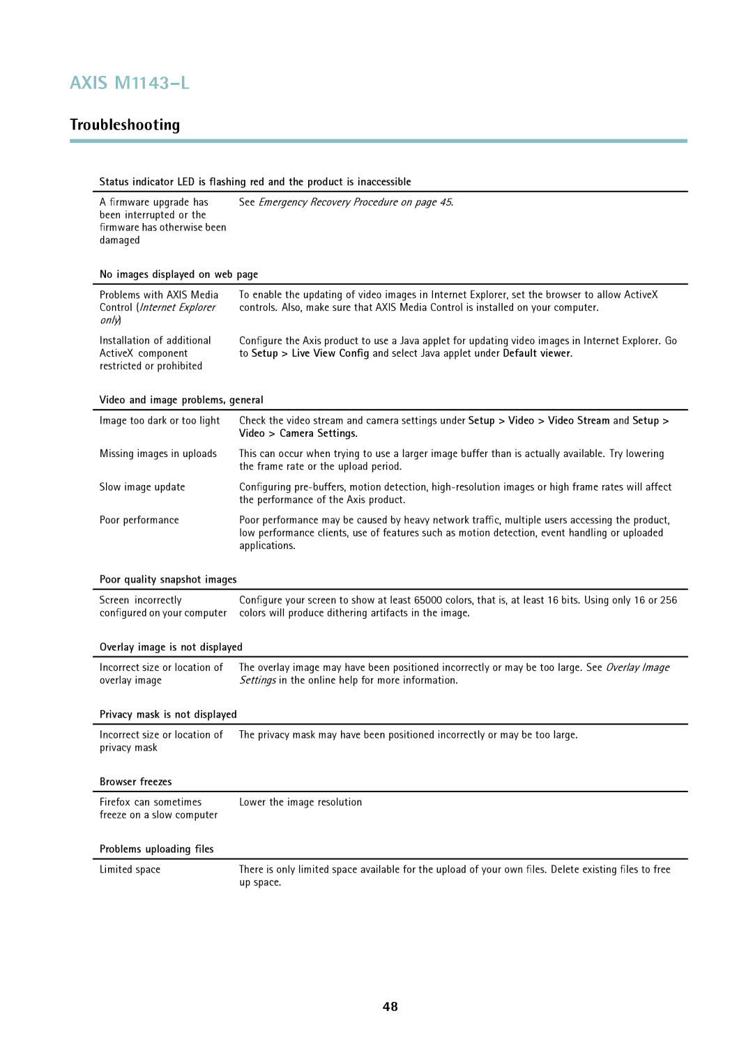 Axis Communications axis user manual No images displayed on web, Video and image problems, general, Video Camera Settings 