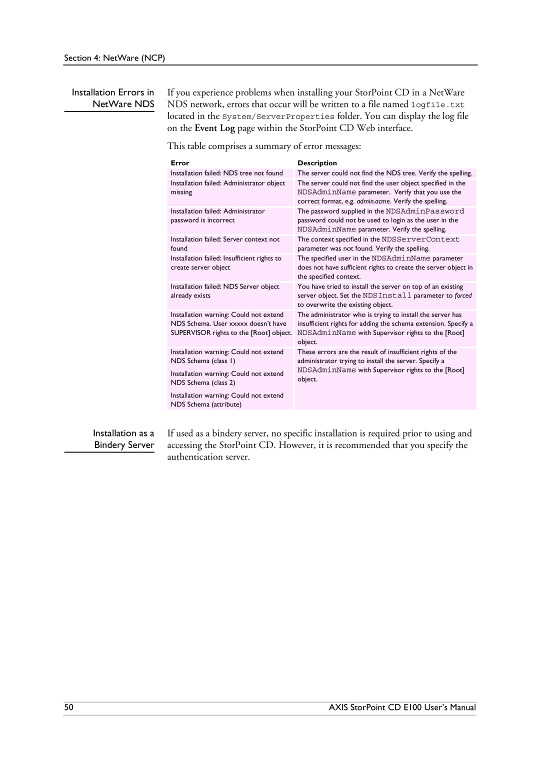 Axis Communications CD E100 user manual Authentication server, Error Description 