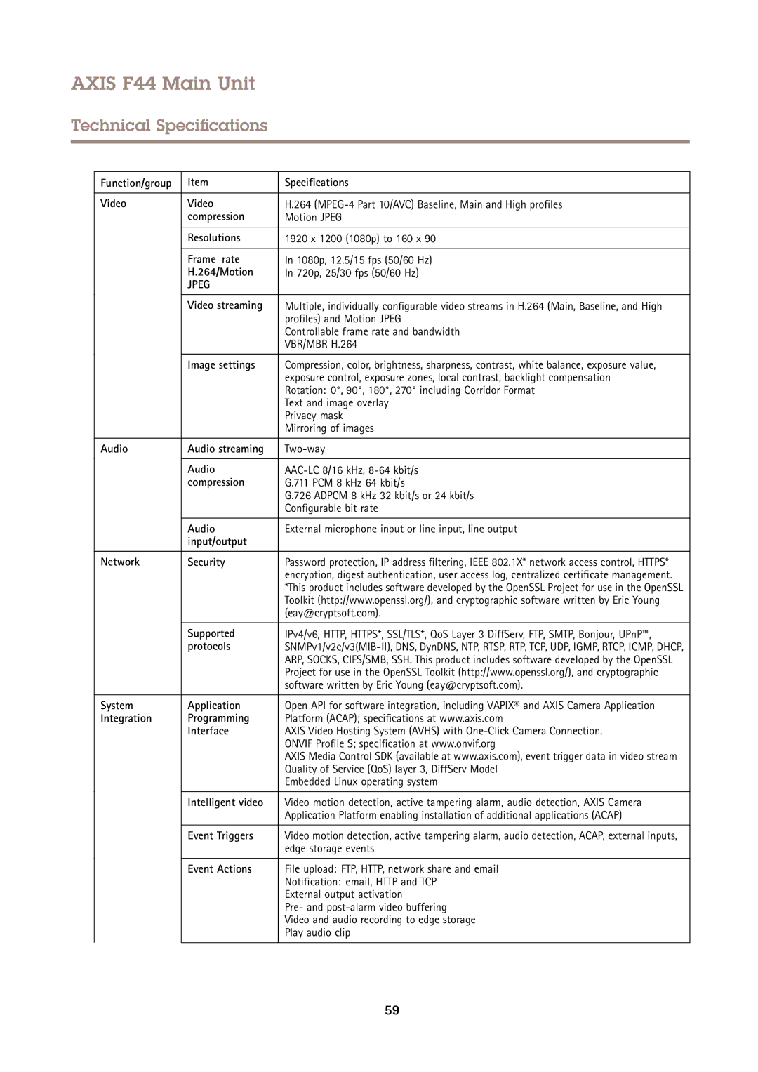 Axis Communications F44 Function/group Specifications Video, Compression, Resolutions, Frame rate, 264/Motion, Audio 