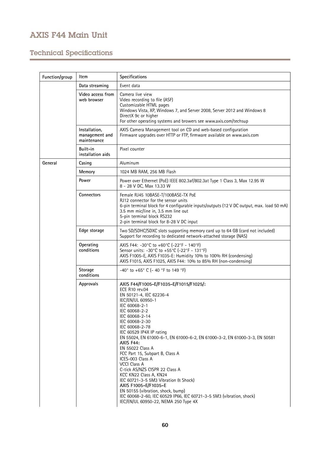 Axis Communications F44 Function/group Specifications Data streaming, Web browser, Installation, Maintenance Built-in 