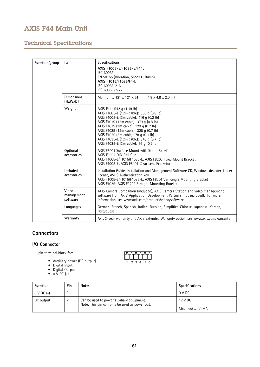 Axis Communications F44 user manual Connectors 