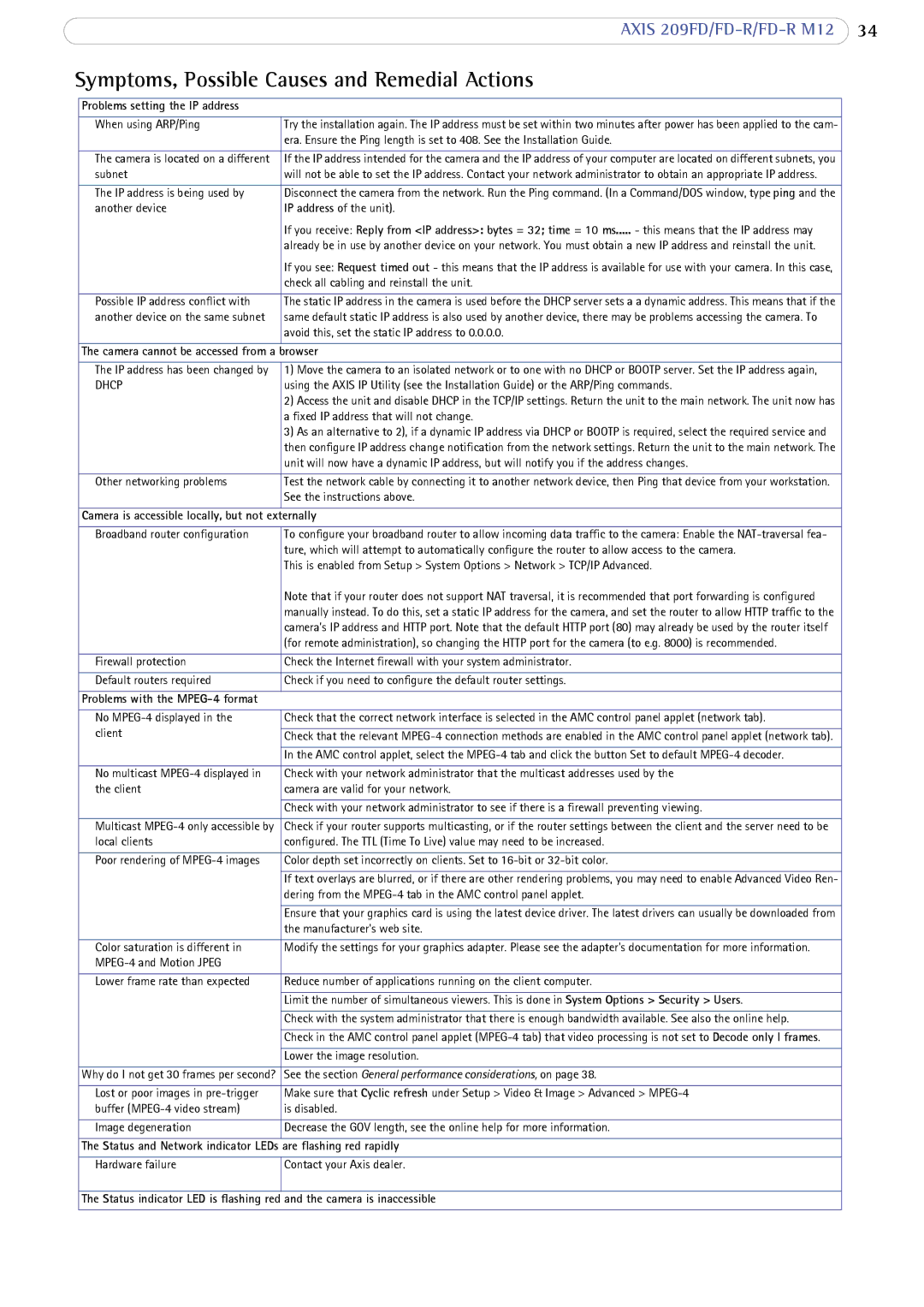 Axis Communications FD-R M12 user manual Symptoms, Possible Causes and Remedial Actions, Browser, Are flashing red rapidly 