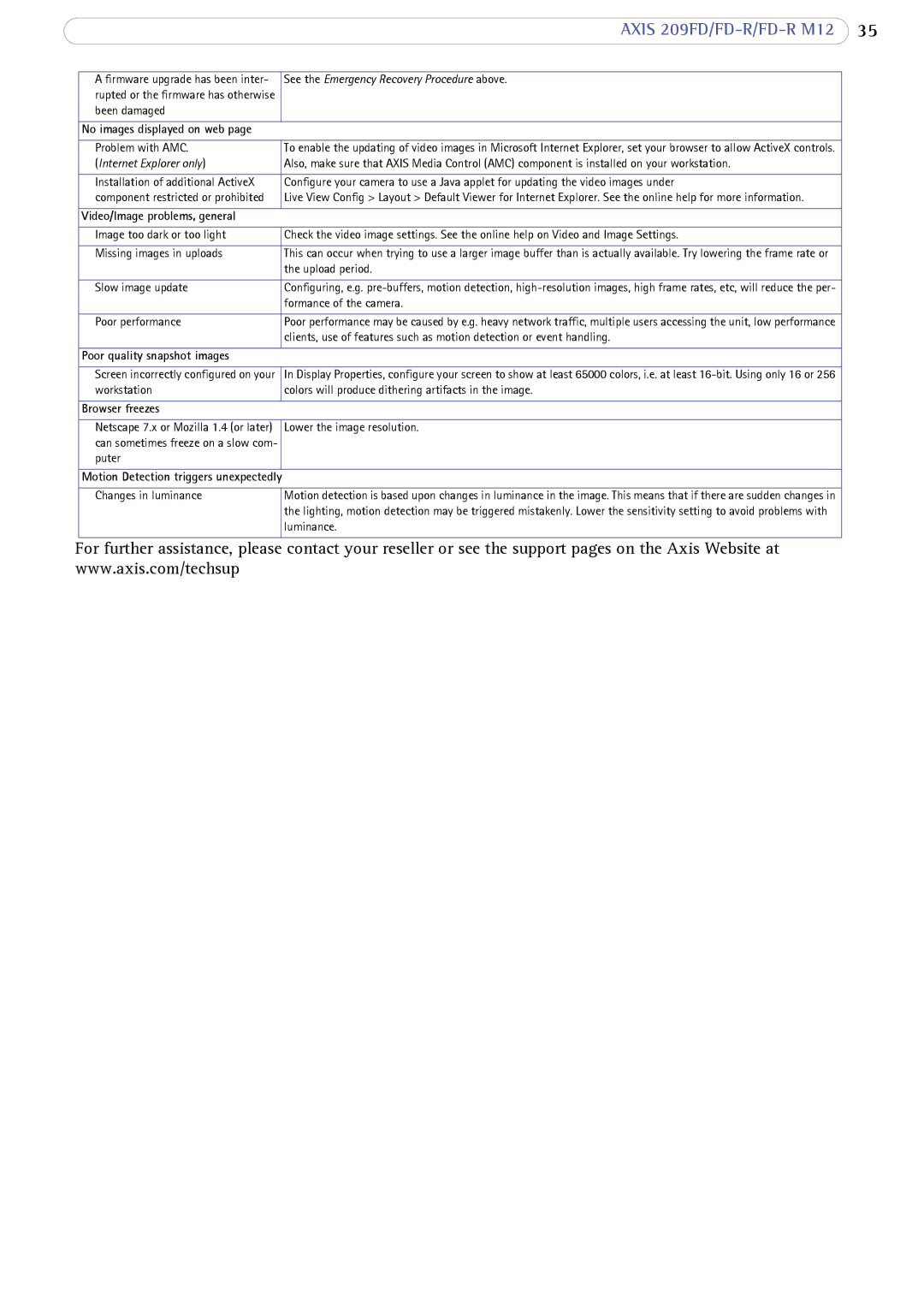 Axis Communications FD-R M12 Poor quality snapshot images, Browser freezes, Motion Detection triggers unexpectedly 