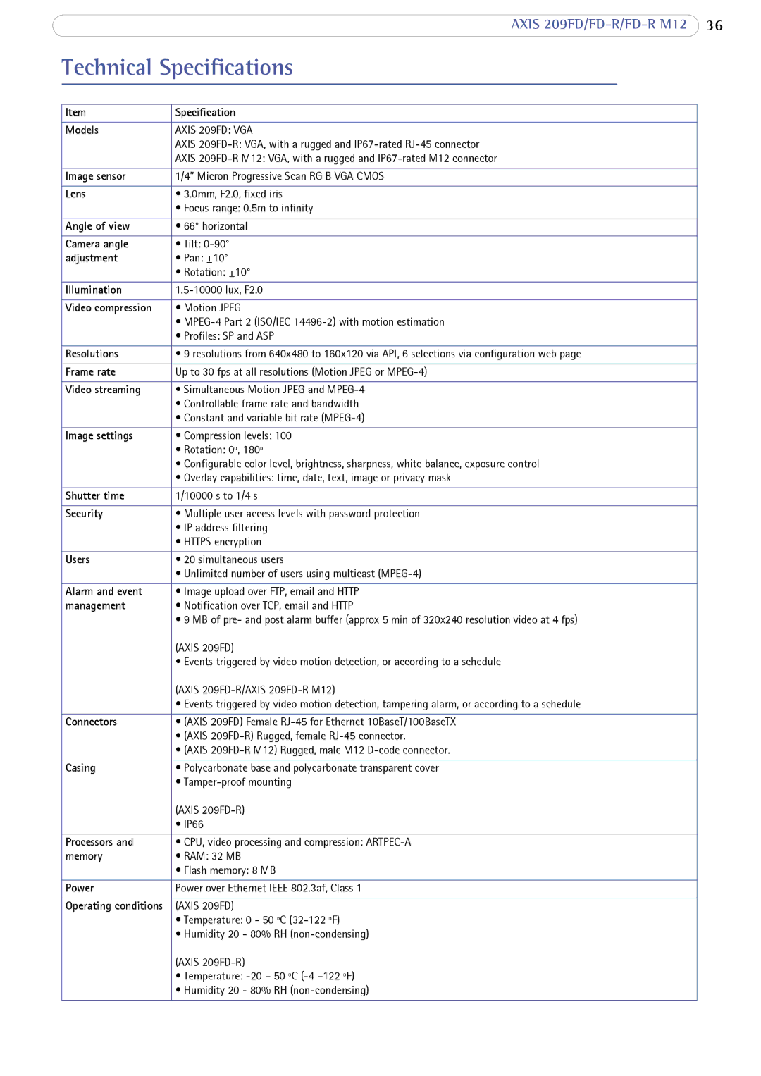 Axis Communications FD-R M12 user manual Technical Specifications, Specification Models 