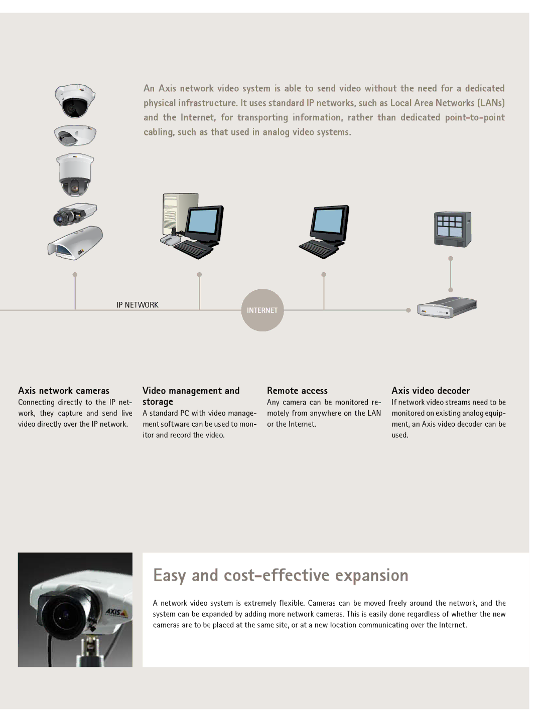 Axis Communications IP-Surveillance manual Easy and cost-effective expansion, Axis network cameras Remote access 