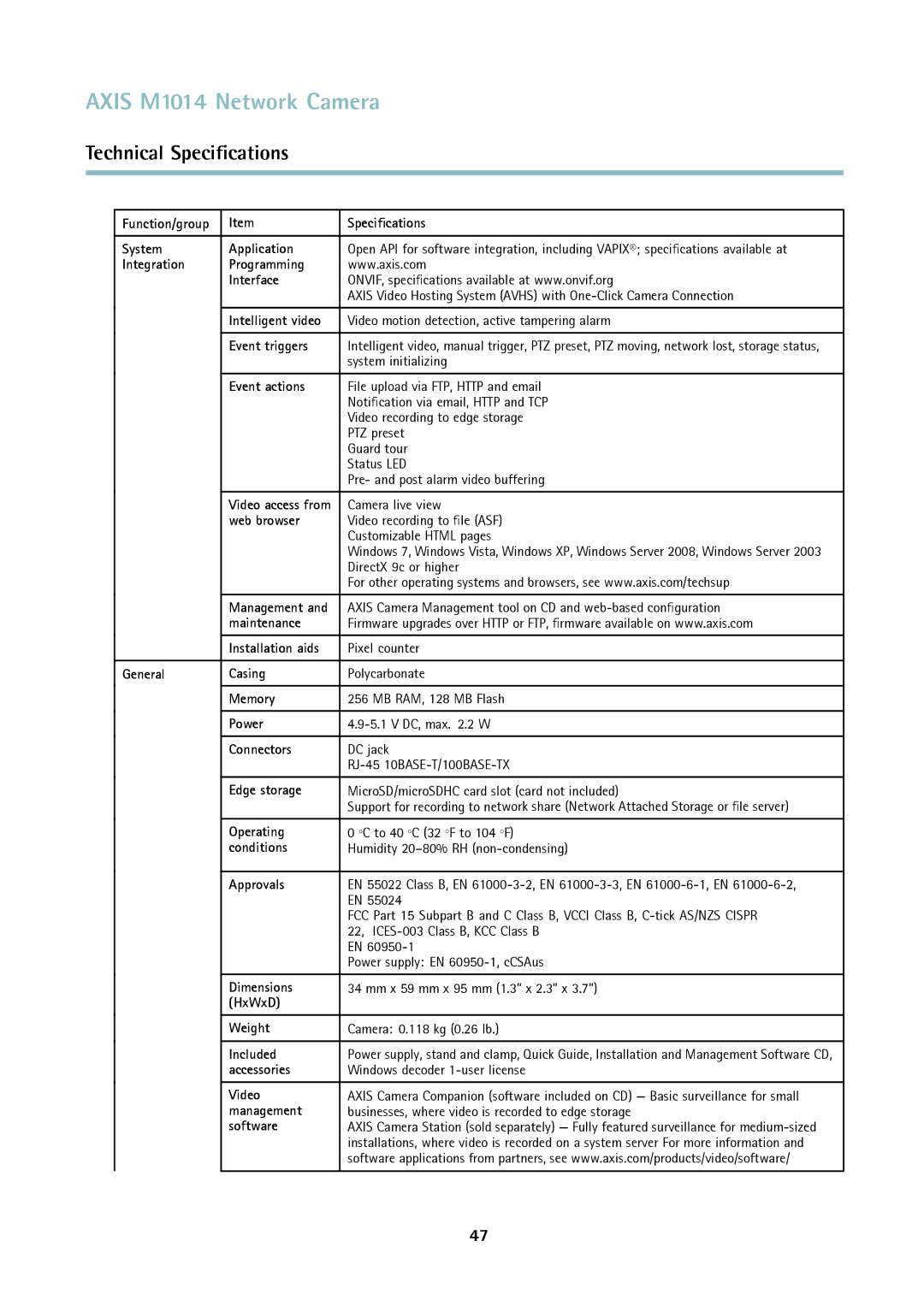 Axis Communications M1014 Function/group Speciﬁcations System Application, Integration Programming Interface, Web browser 