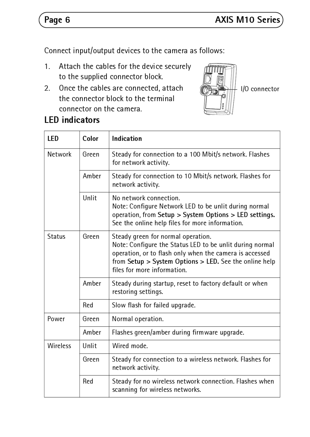 Axis Communications M1011-W, M1054 LED indicators, Connect input/output devices to the camera as follows, Color Indication 