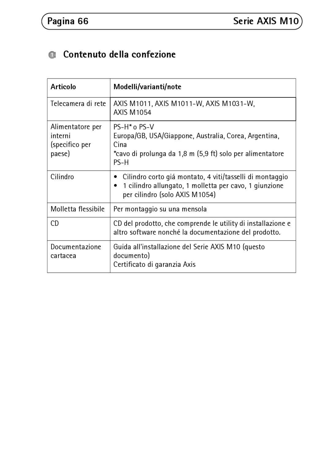 Axis Communications M1011-W, M1031-W, M1054 manual Pagina, Contenuto della confezione, Articolo Modelli/varianti/note 