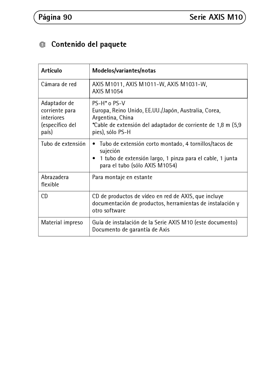 Axis Communications M1011-W, M1031-W, M1054 manual Página, Contenido del paquete, Artículo, Modelos/variantes/notas 