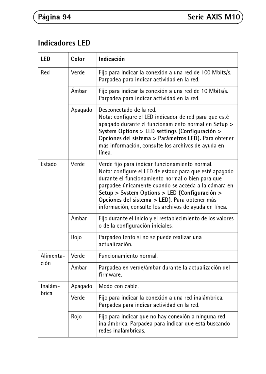 Axis Communications M1011-W, M1031-W, M1054 manual Indicadores LED, Color Indicación 