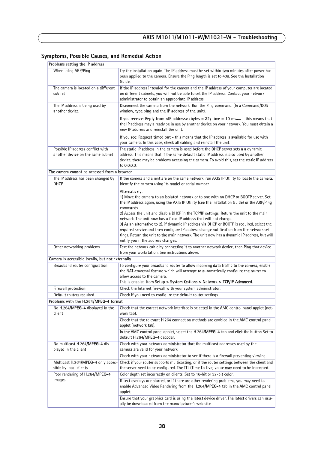 Axis Communications 1011W Browser, Camera is accessible locally, but not externally, Problems with the H.264/MPEG-4 format 