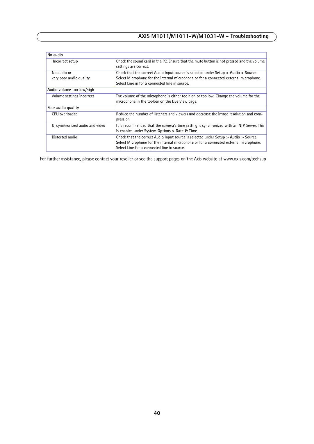 Axis Communications M1011, M1031W, 1011W user manual No audio, Audio volume too low/high, Poor audio quality 