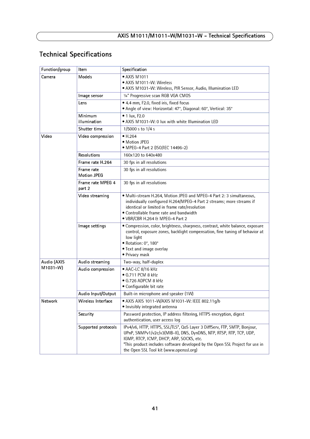 Axis Communications 1011W, M1031W user manual Axis M1011/M1011-W/M1031-W Technical Specifications 