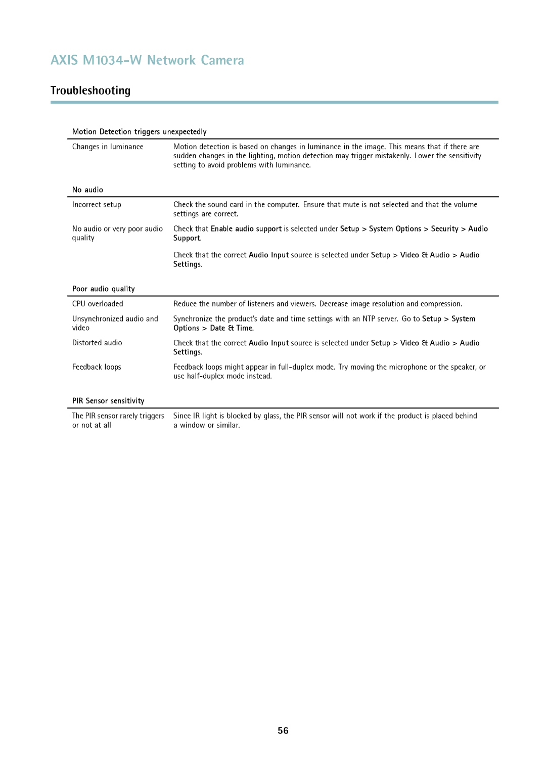 Axis Communications M1034-W Motion Detection triggers unexpectedly, No audio, Poor audio quality, Options Date & Time 