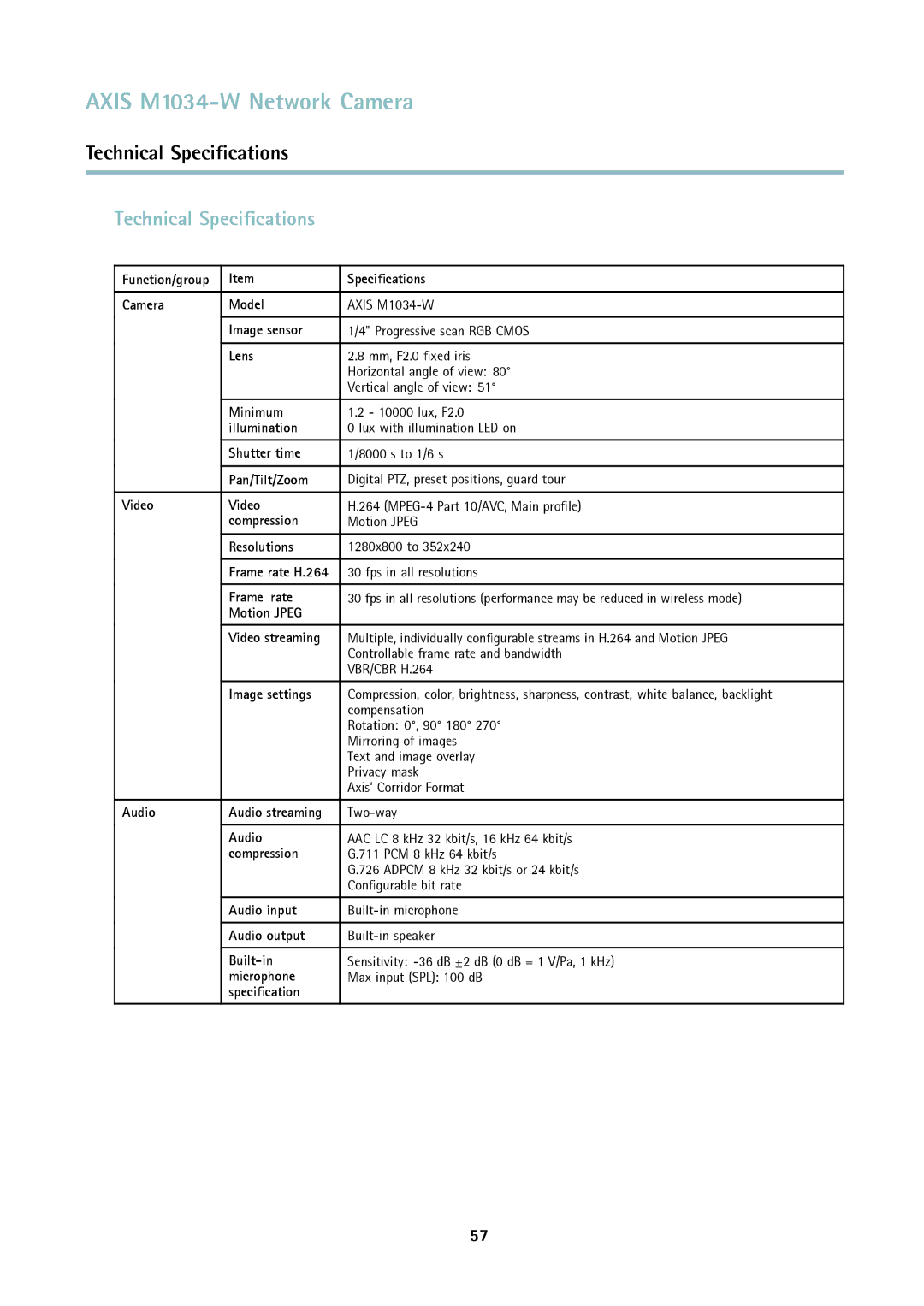 Axis Communications M1034-W user manual Technical Speciﬁcations 