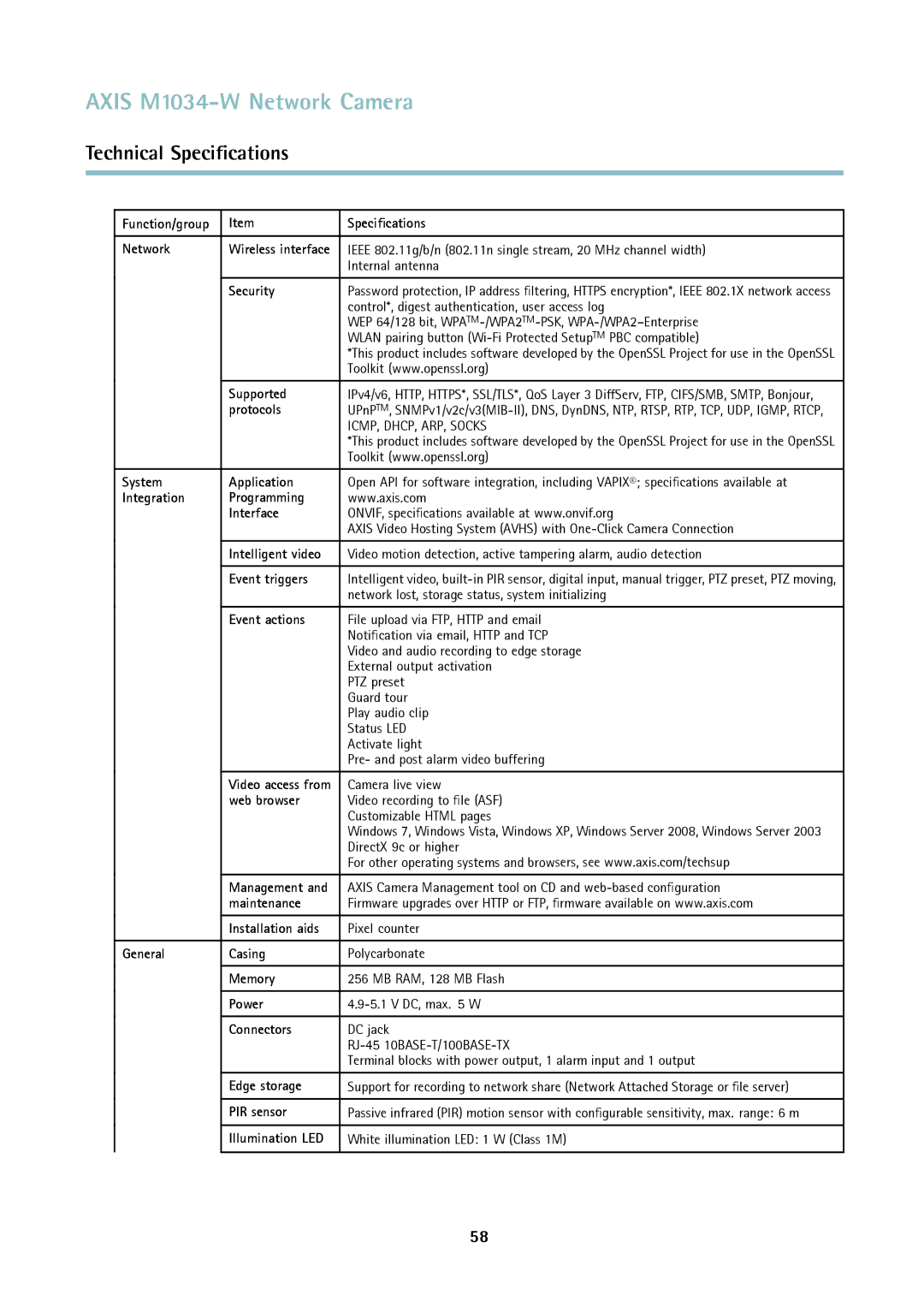 Axis Communications M1034-W Function/group Speciﬁcations Network, Security, Supported, Protocols, System Application 