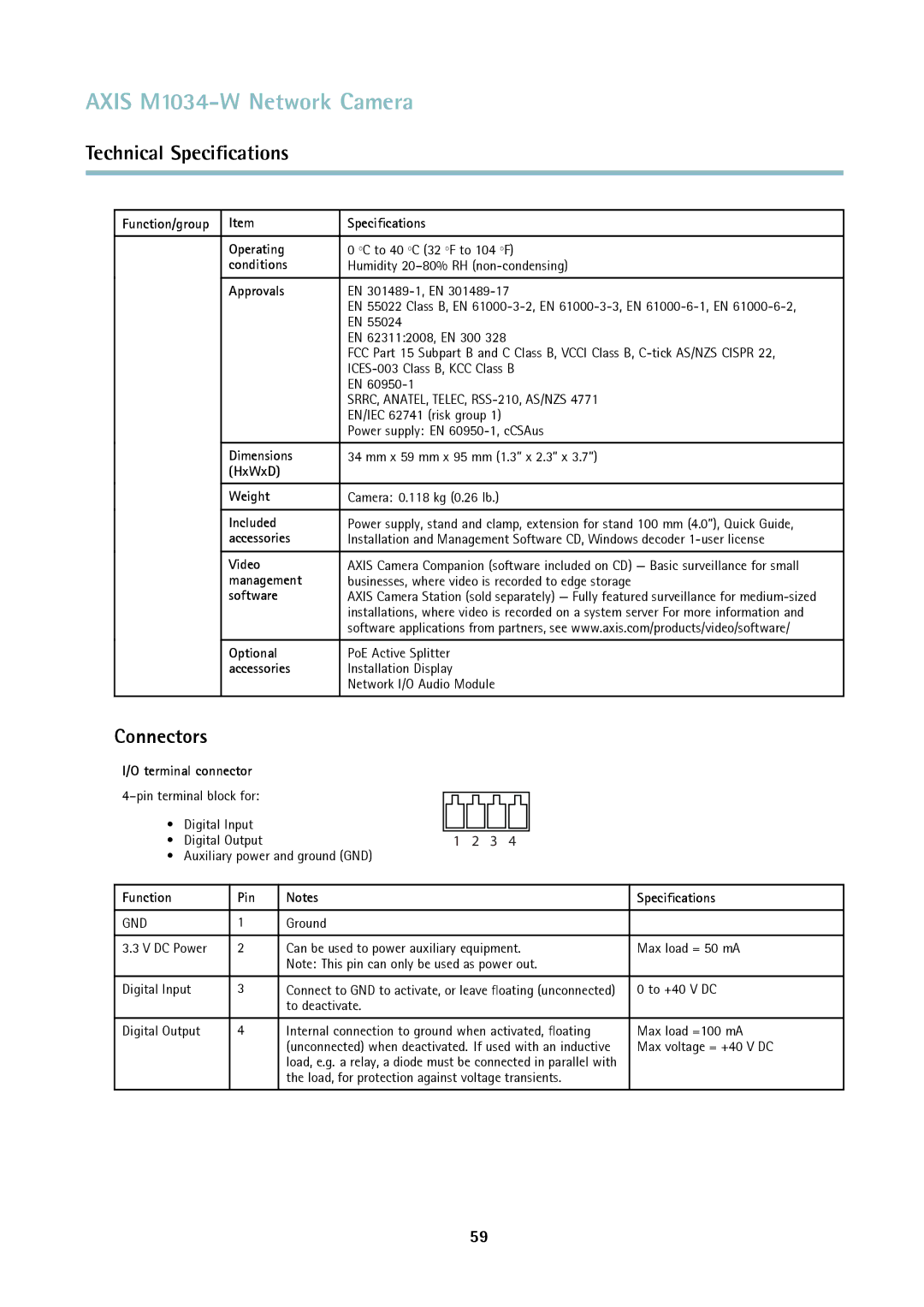 Axis Communications M1034-W Function/group Speciﬁcations Operating, Conditions, Approvals, Dimensions, HxWxD Weight 