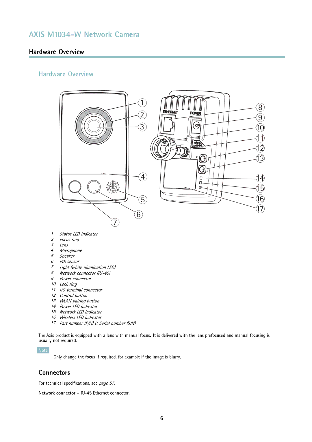 Axis Communications M1034-W user manual Hardware Overview, Connectors 