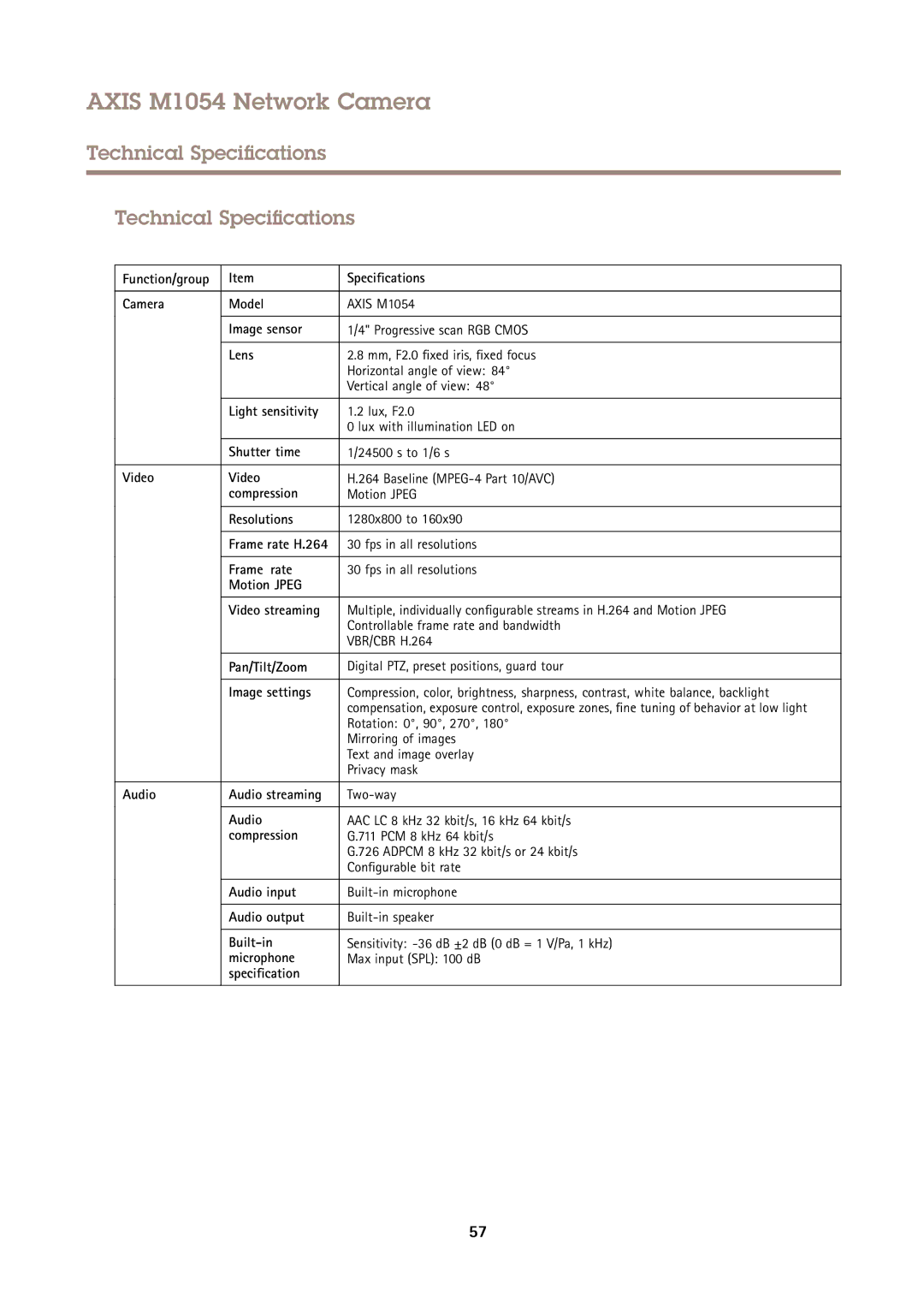 Axis Communications M1054 user manual Technical Specifications 