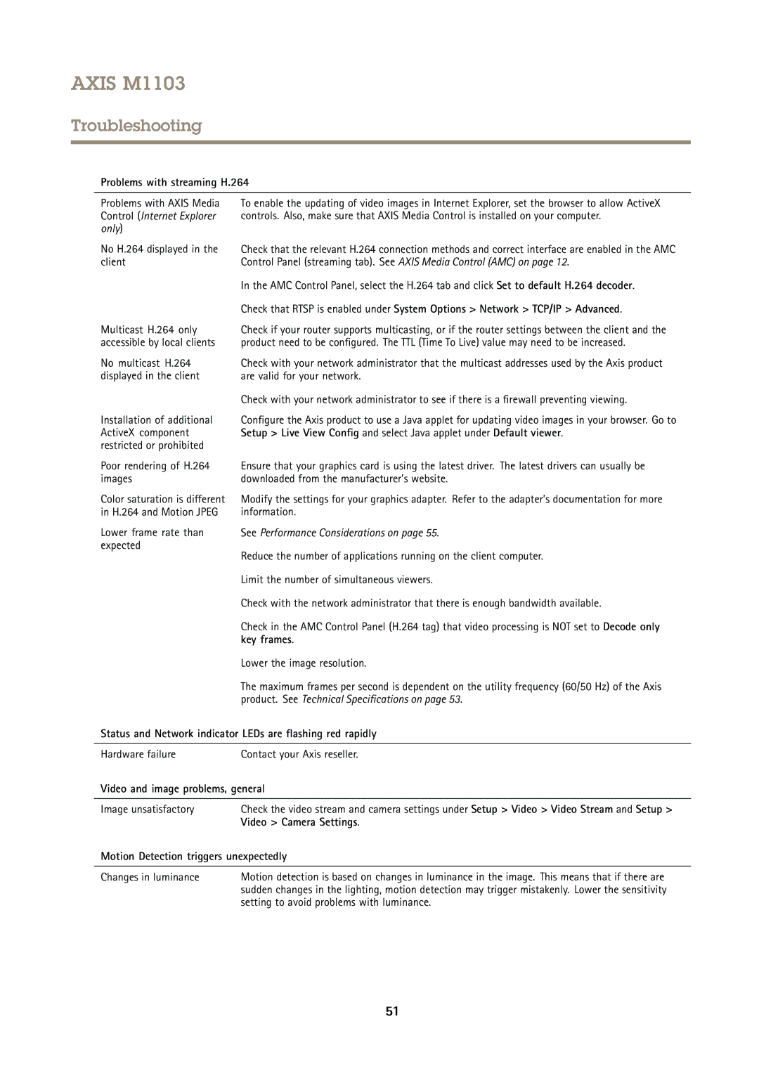 Axis Communications M1103 user manual Problems with streaming H.264, Key frames, Video and image problems, general 