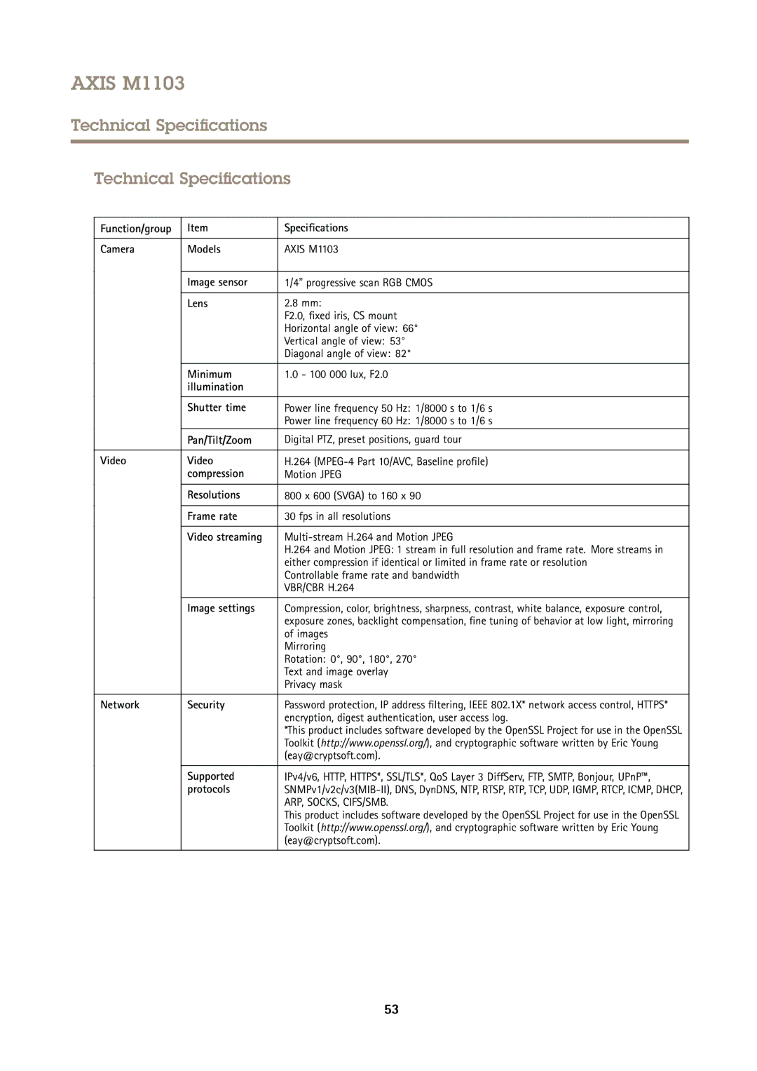 Axis Communications M1103 user manual Technical Specifications 