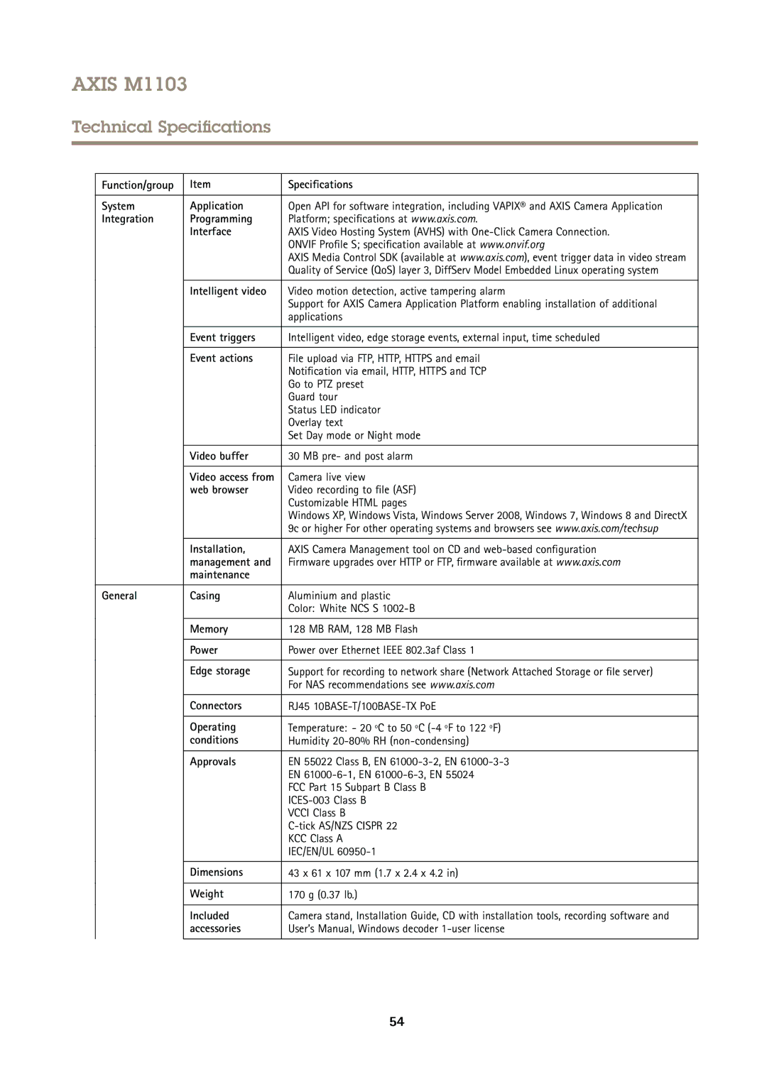 Axis Communications M1103 Function/group Specifications System Application, Integration Programming Interface, Web browser 