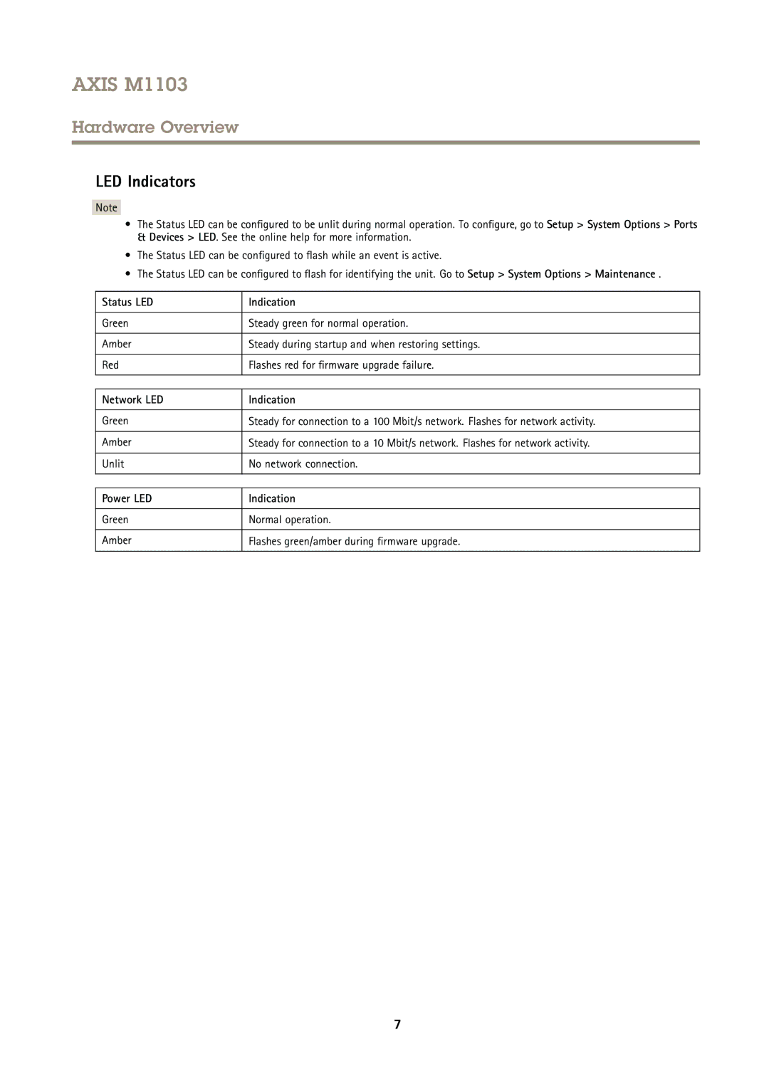 Axis Communications M1103 user manual LED Indicators, Status LED Indication, Network LED Indication, Power LED Indication 