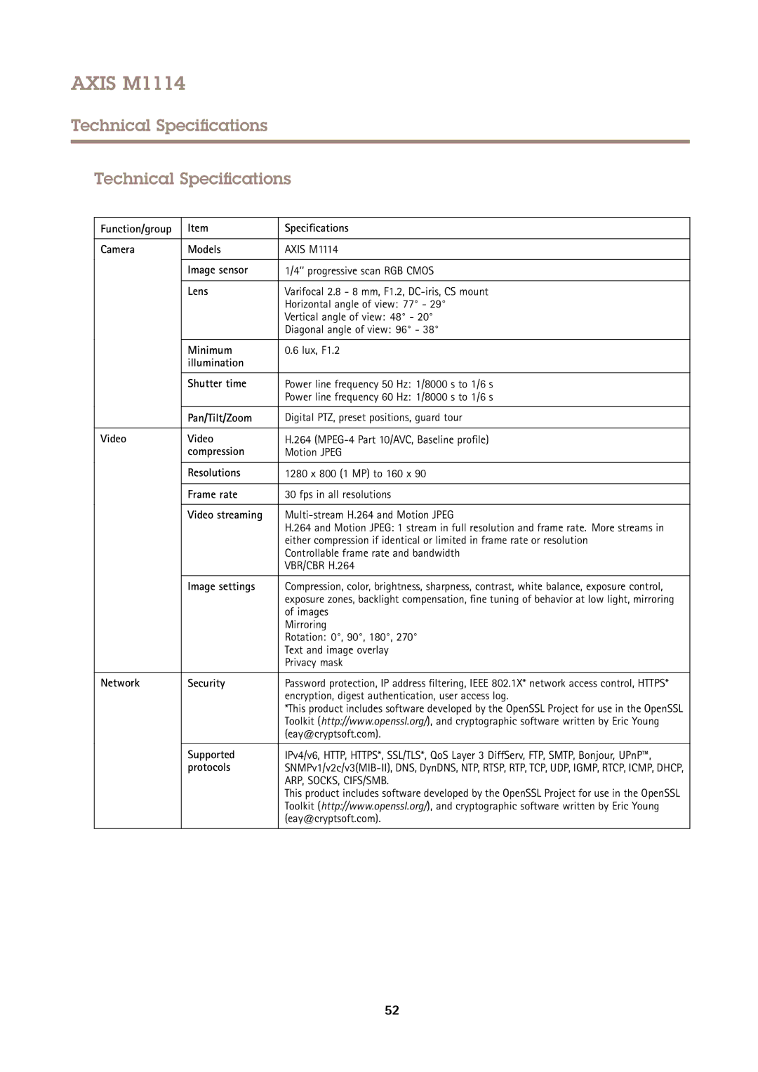 Axis Communications M1114 user manual Technical Specifications 