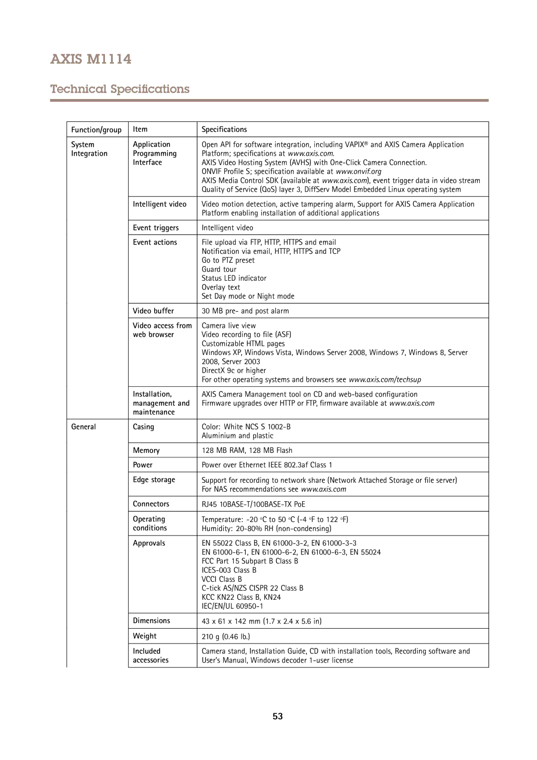 Axis Communications M1114 Function/group Specifications System Application, Integration Programming Interface, Web browser 