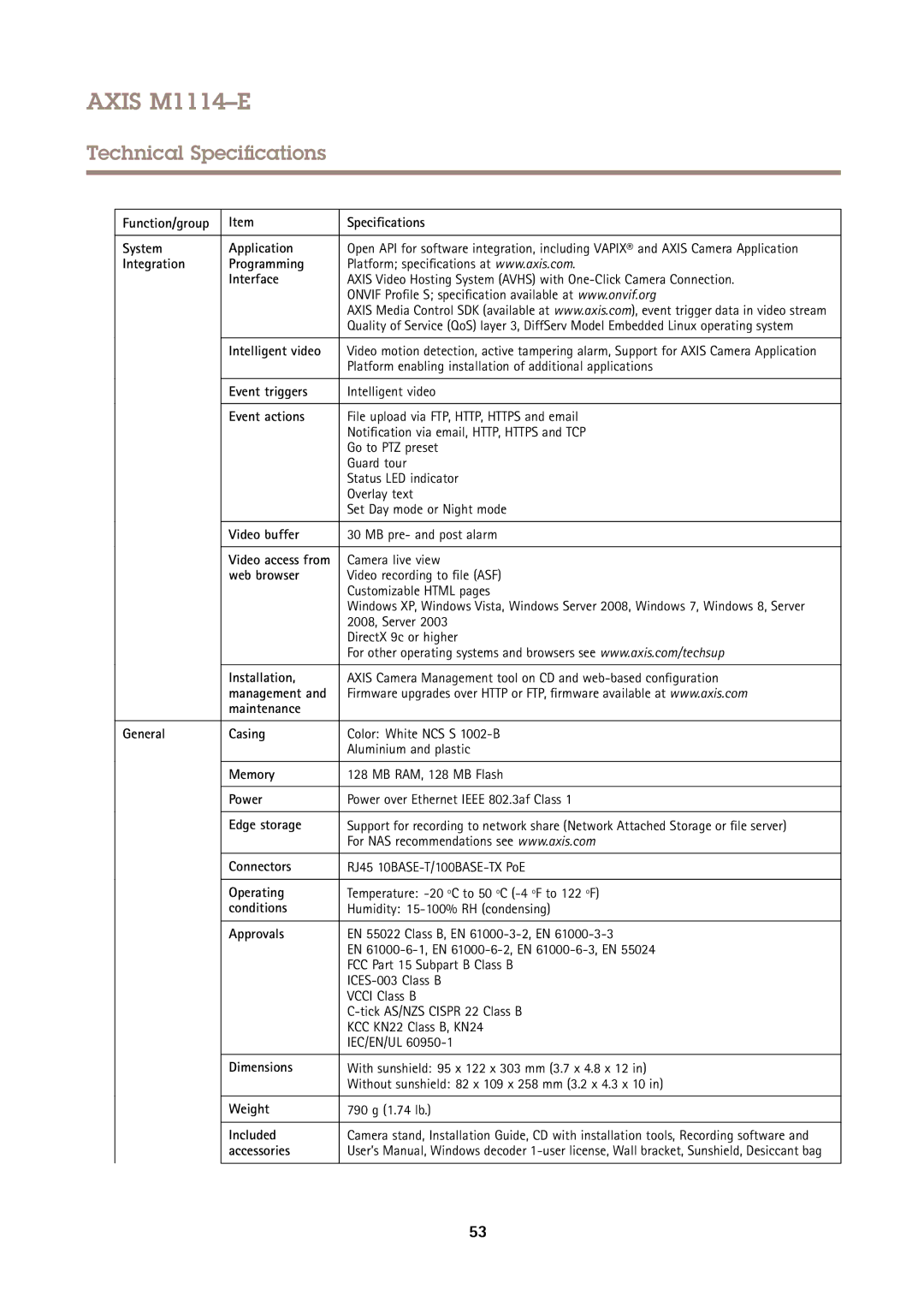 Axis Communications M1114E Function/group Specifications System Application, Integration Programming Interface, Memory 